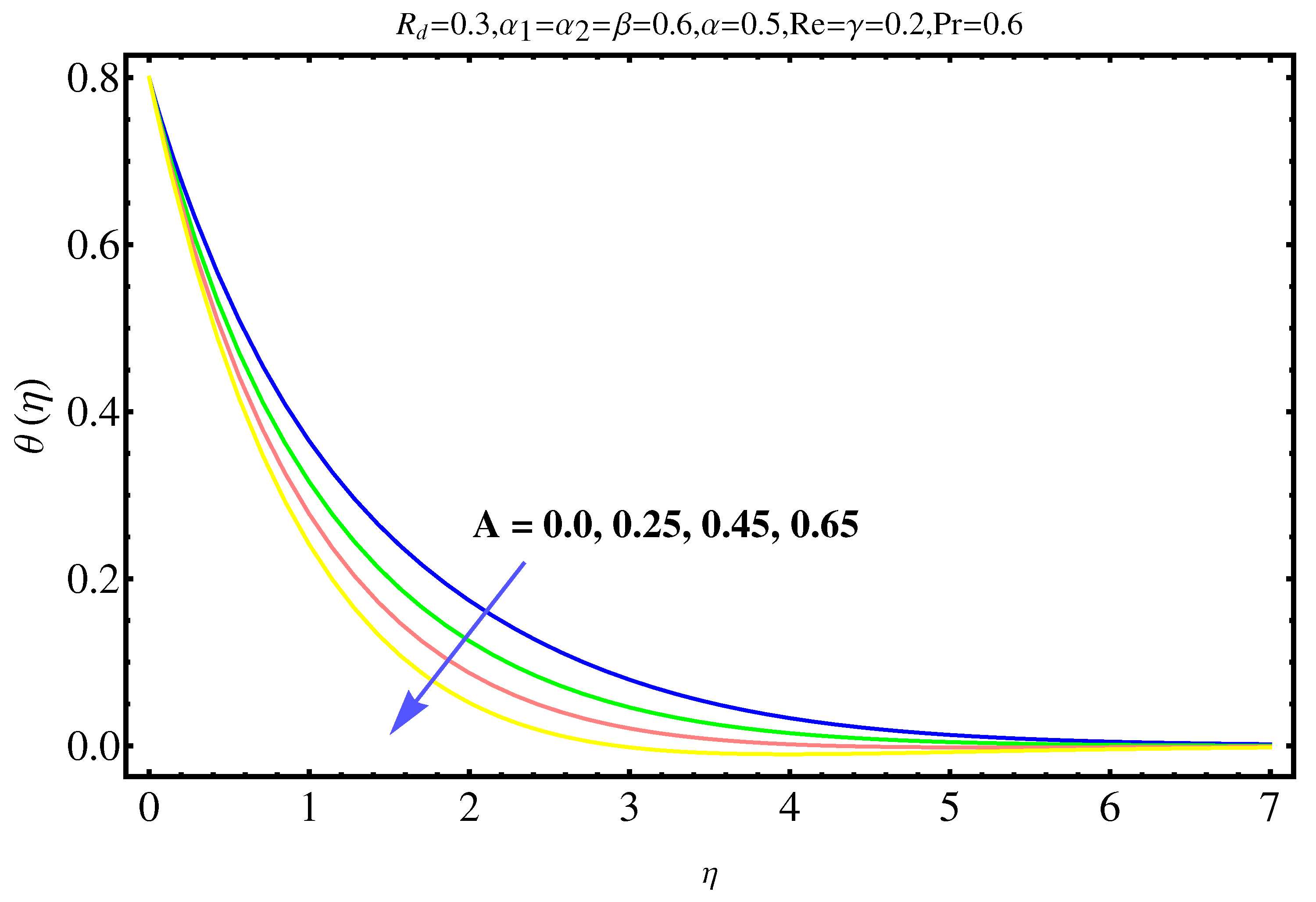 Mathematics 07 01103 g006