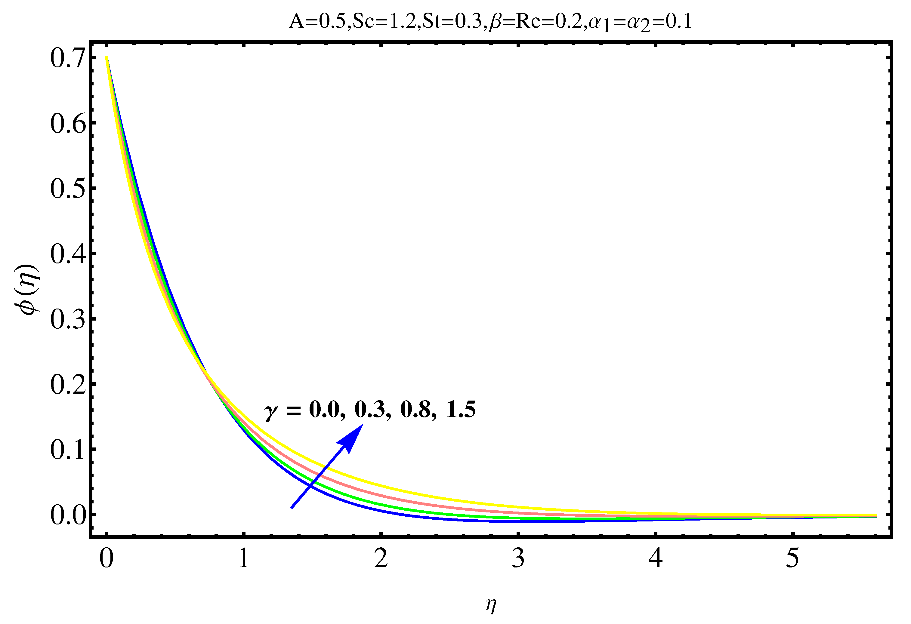Mathematics 07 01103 g012