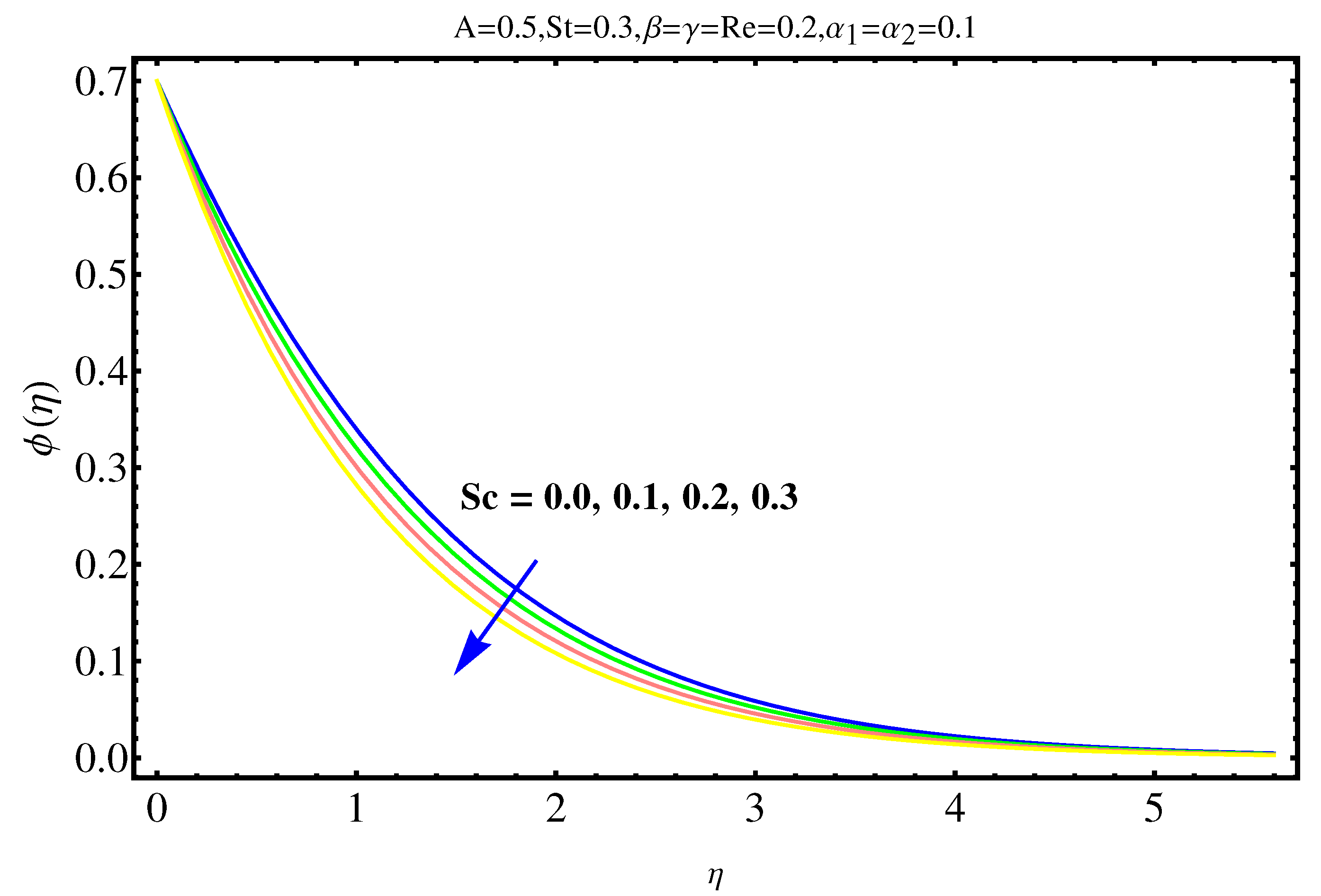 Mathematics 07 01103 g013