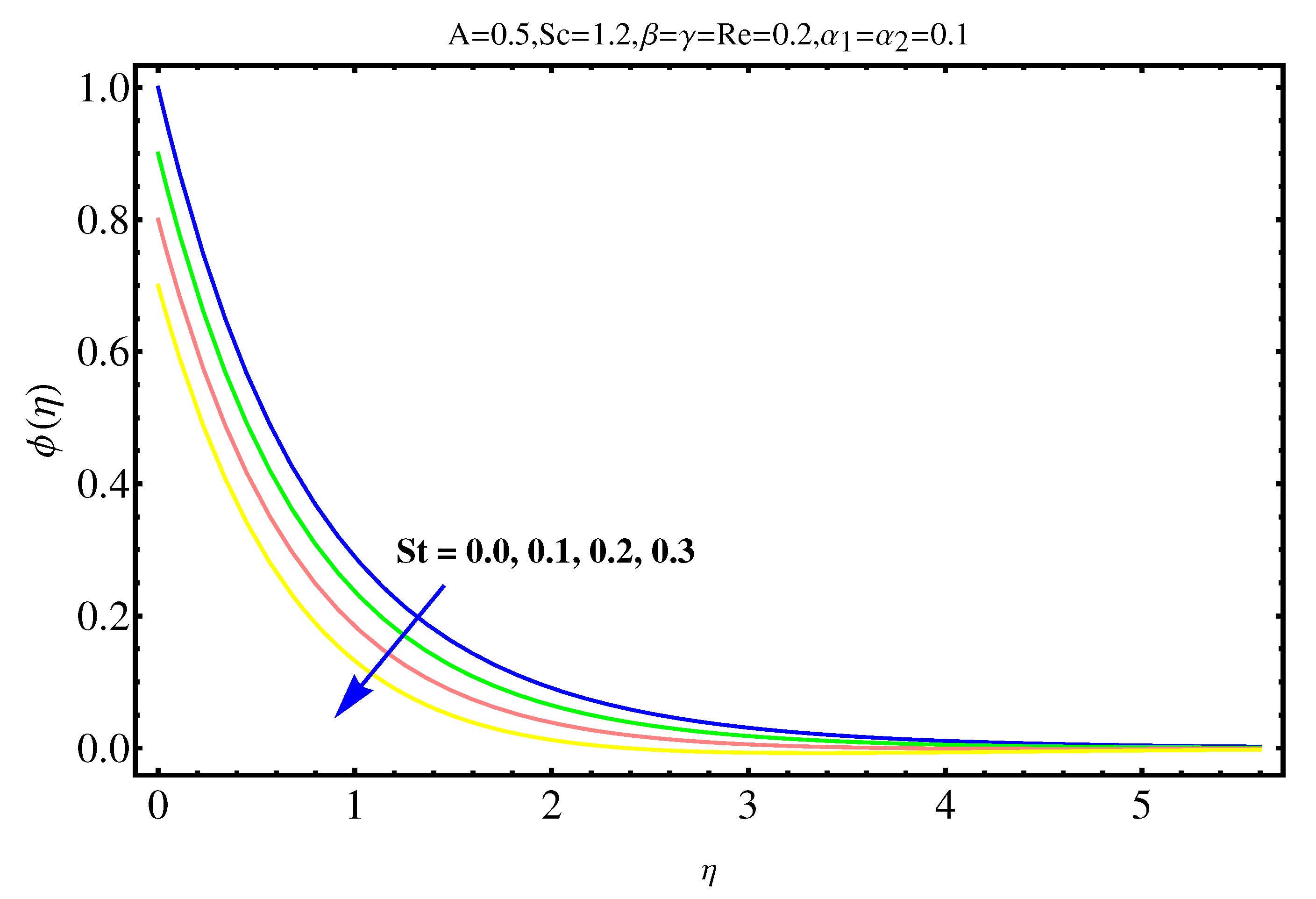 Mathematics 07 01103 g014