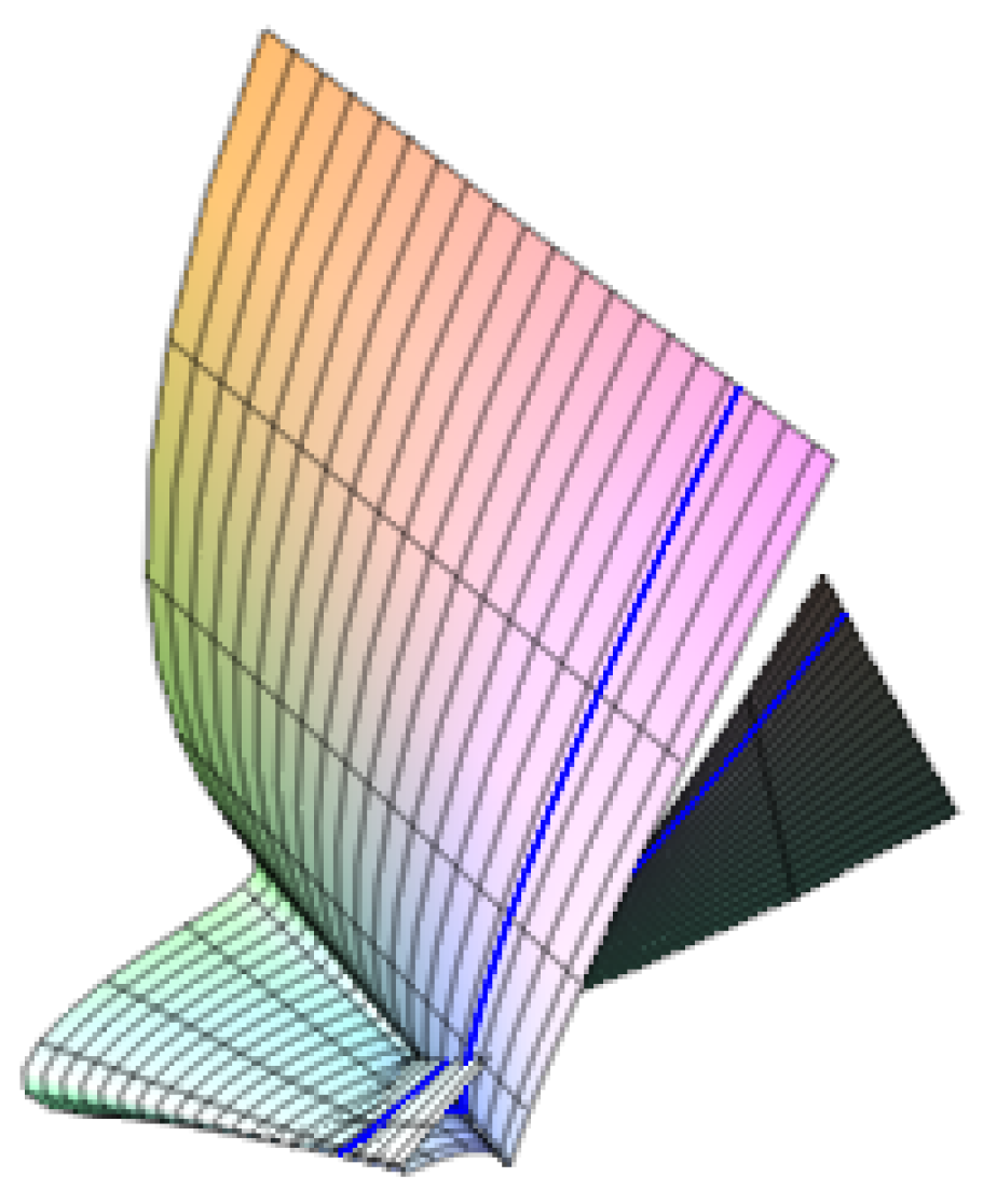 Mathematics 07 01106 g002 550