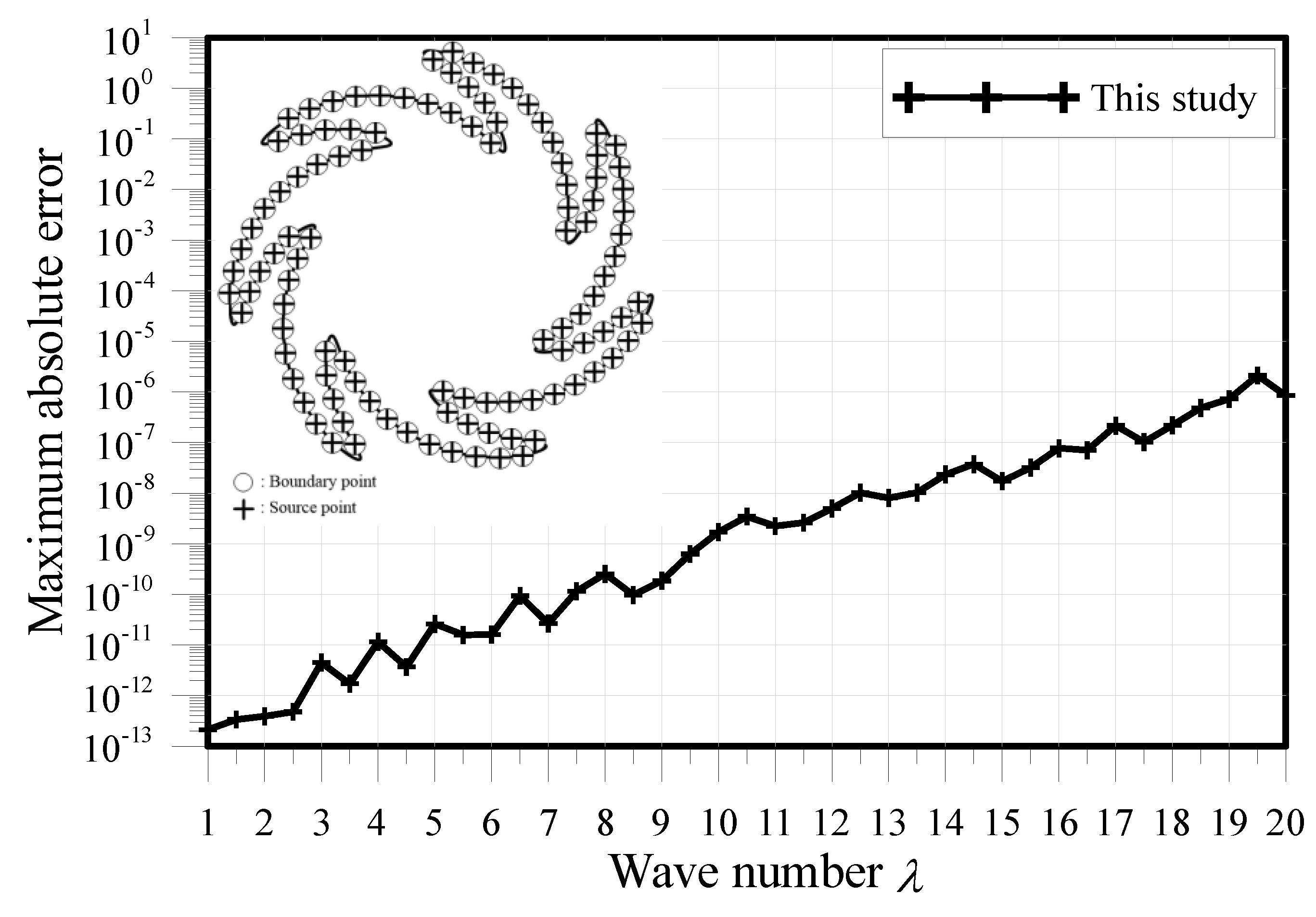 Mathematics 07 01114 g005