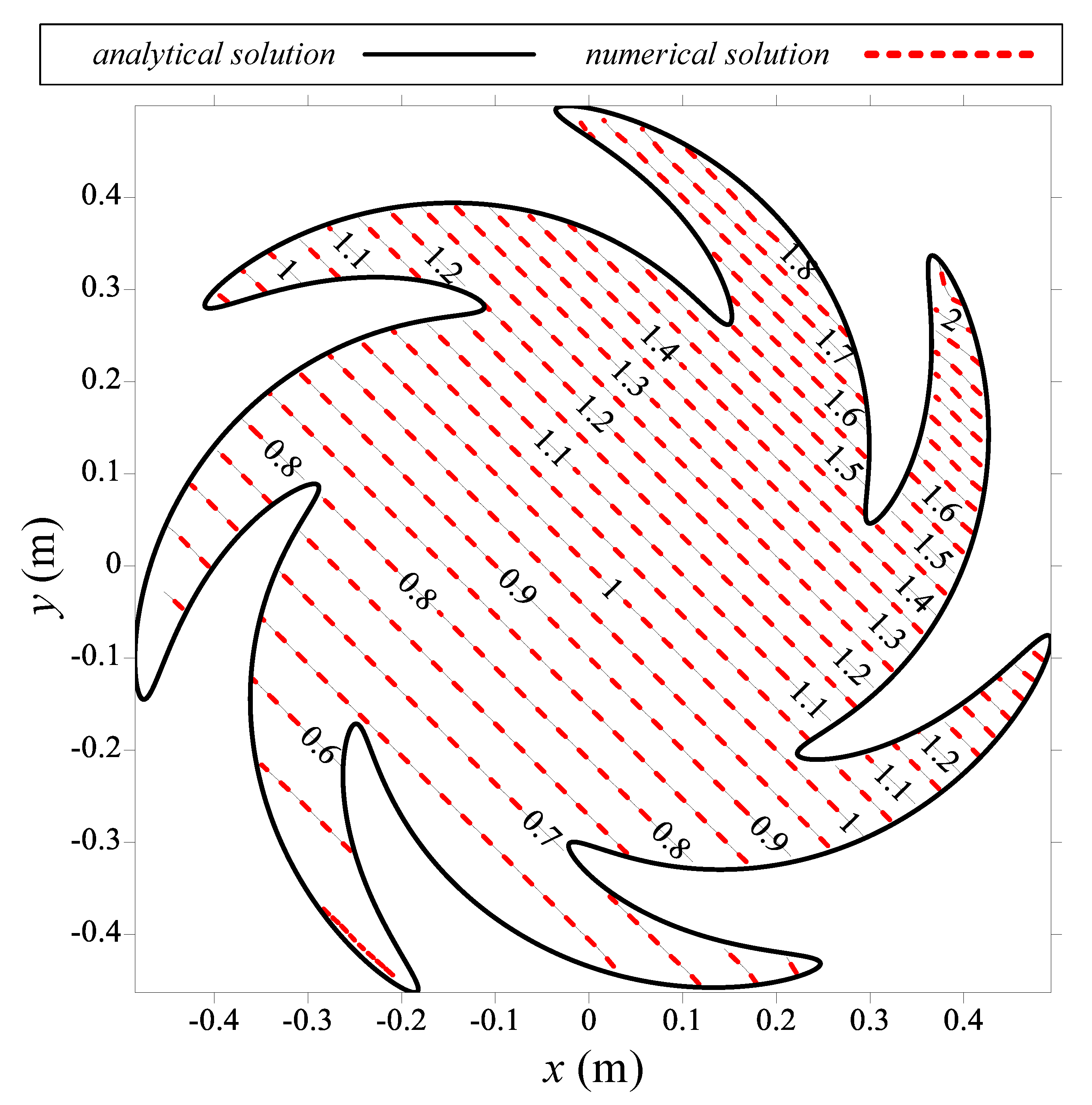 Mathematics 07 01114 g006