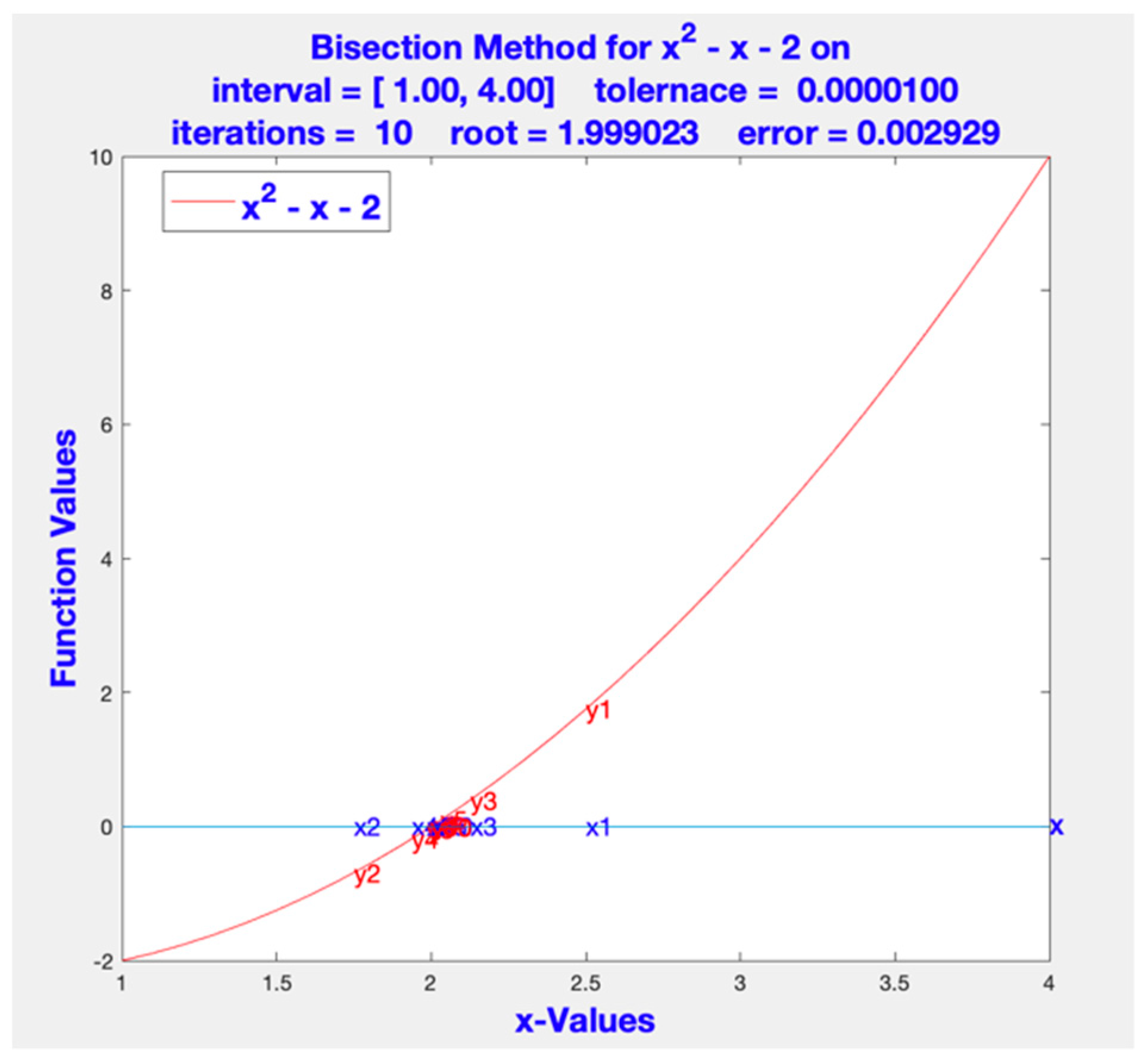 Newton raphson method calculator