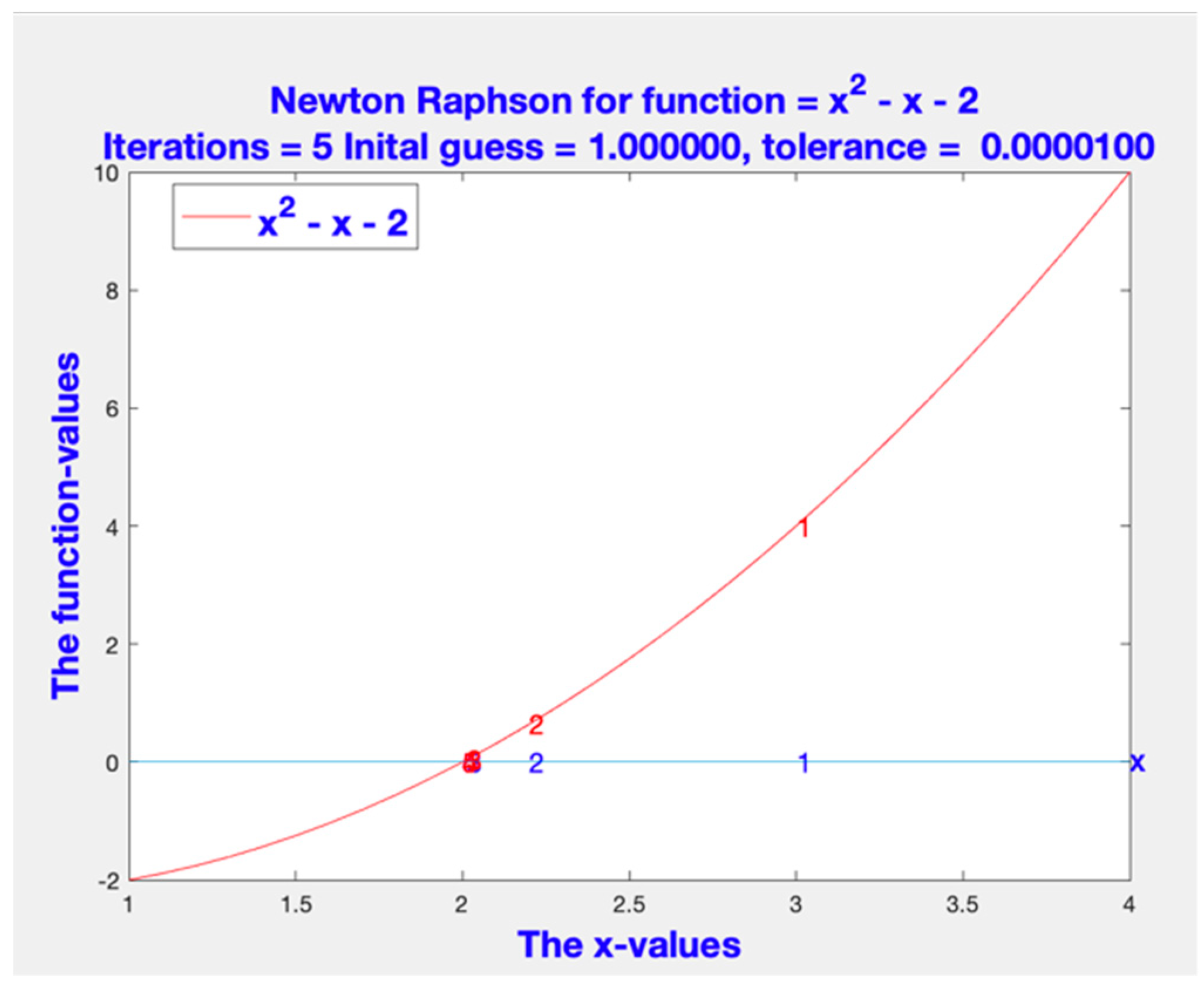 Mathematics 07 01118 g008 Mathematics 07 01118 g008