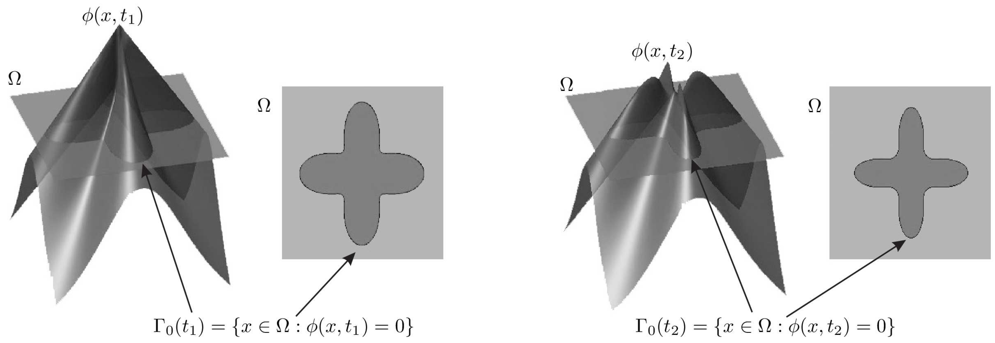 Mathematics 07 01122 g001