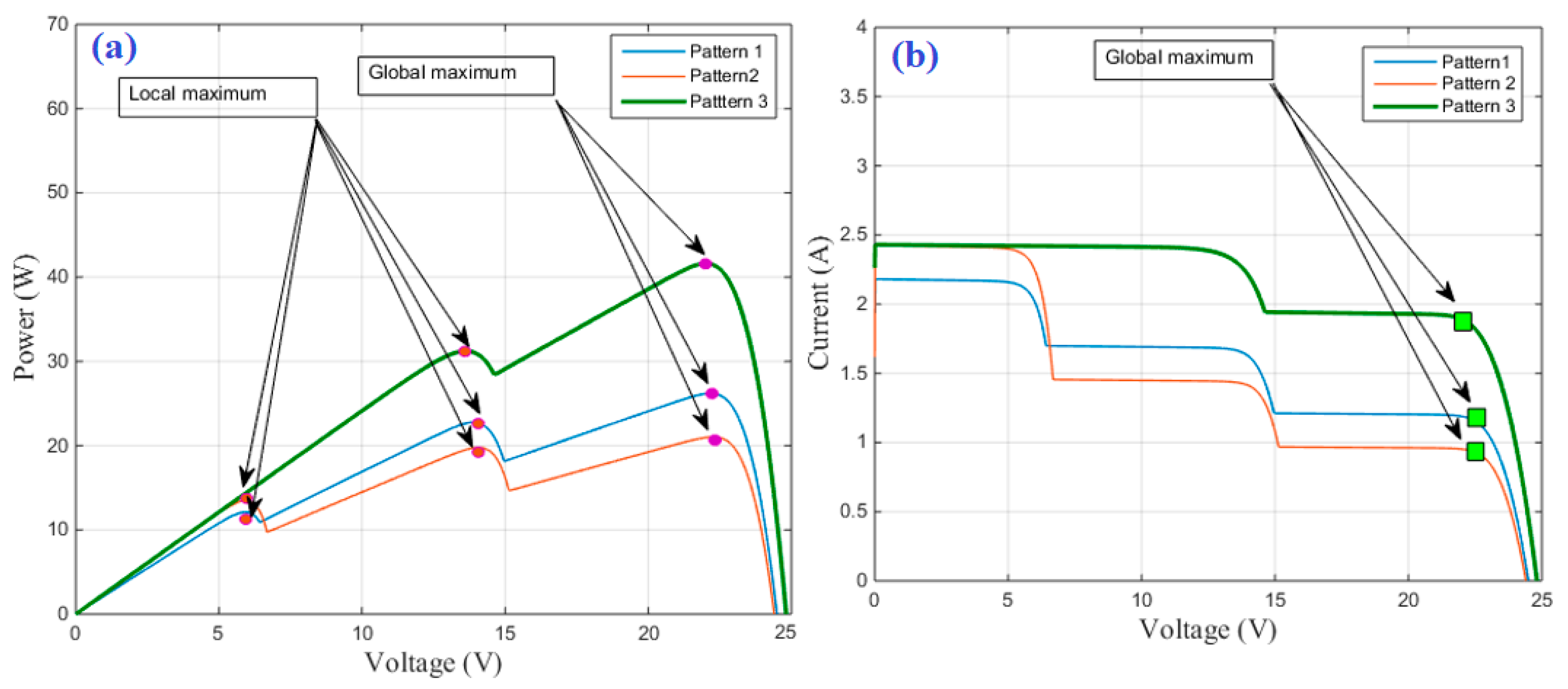 Mathematics 07 01123 g002 550