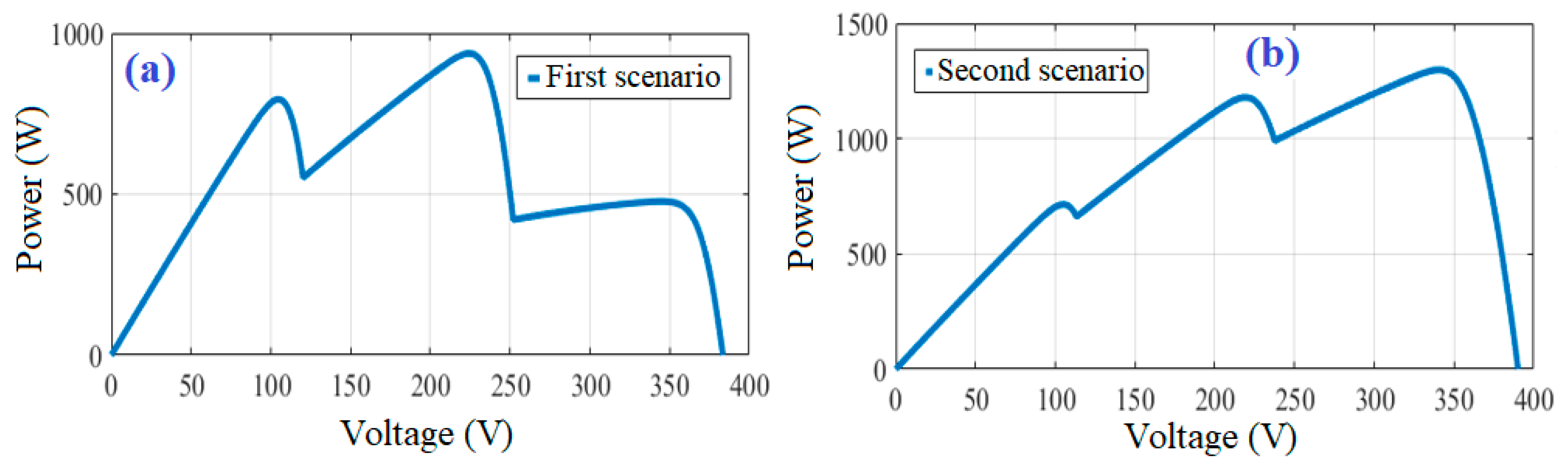 Mathematics 07 01123 g007 550