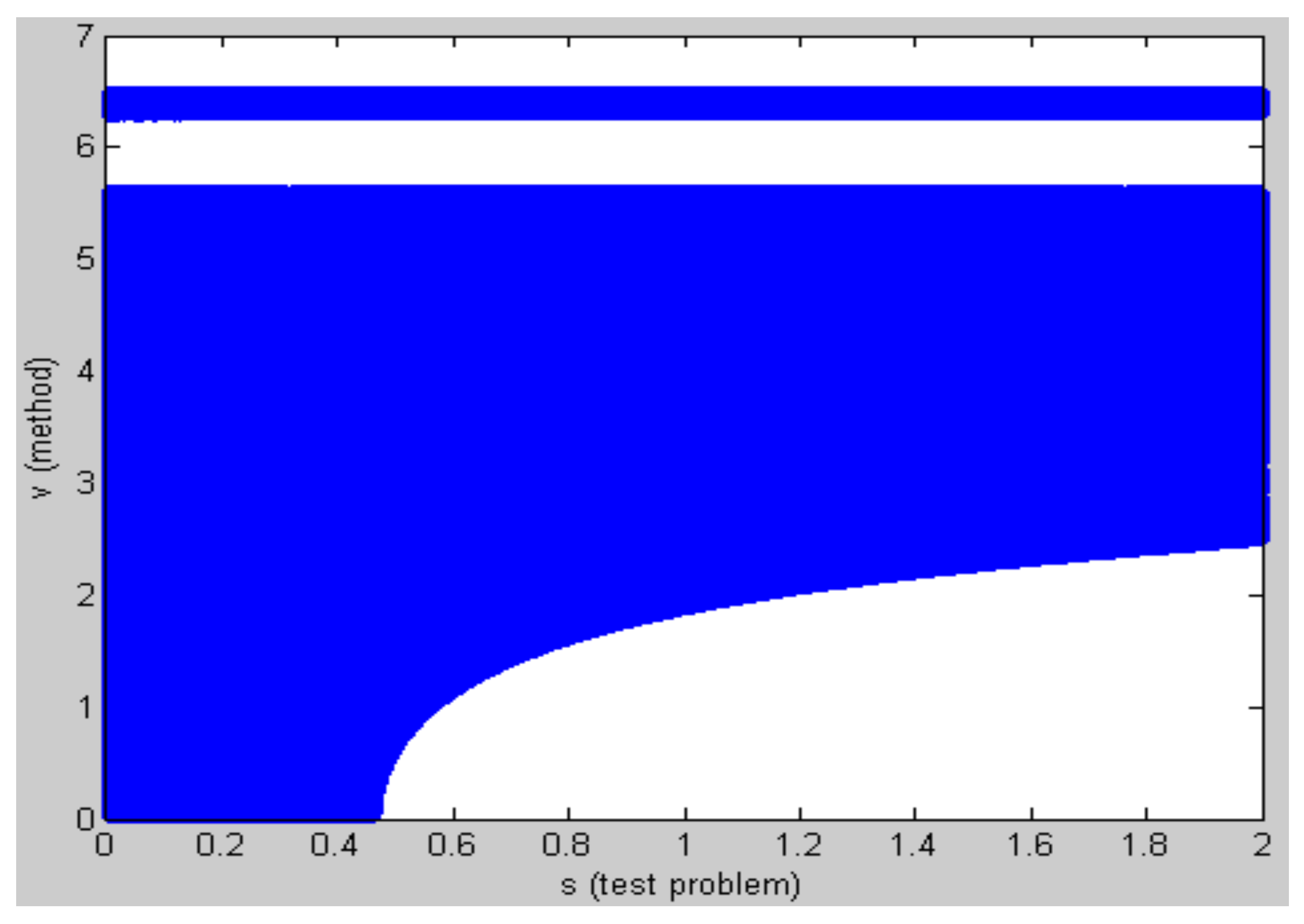 Mathematics 07 01124 g003 Mathematics 07 01124 g003