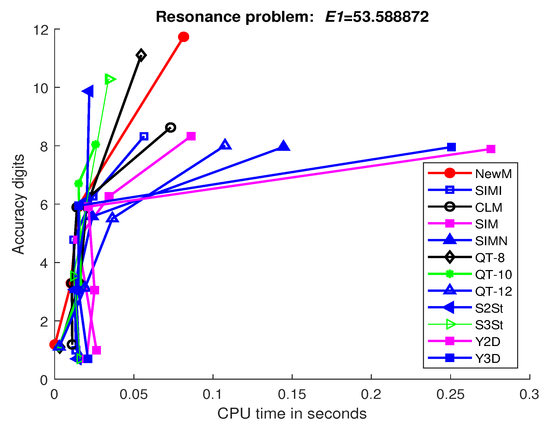 Mathematics 07 01124 g005 Mathematics 07 01124 g005
