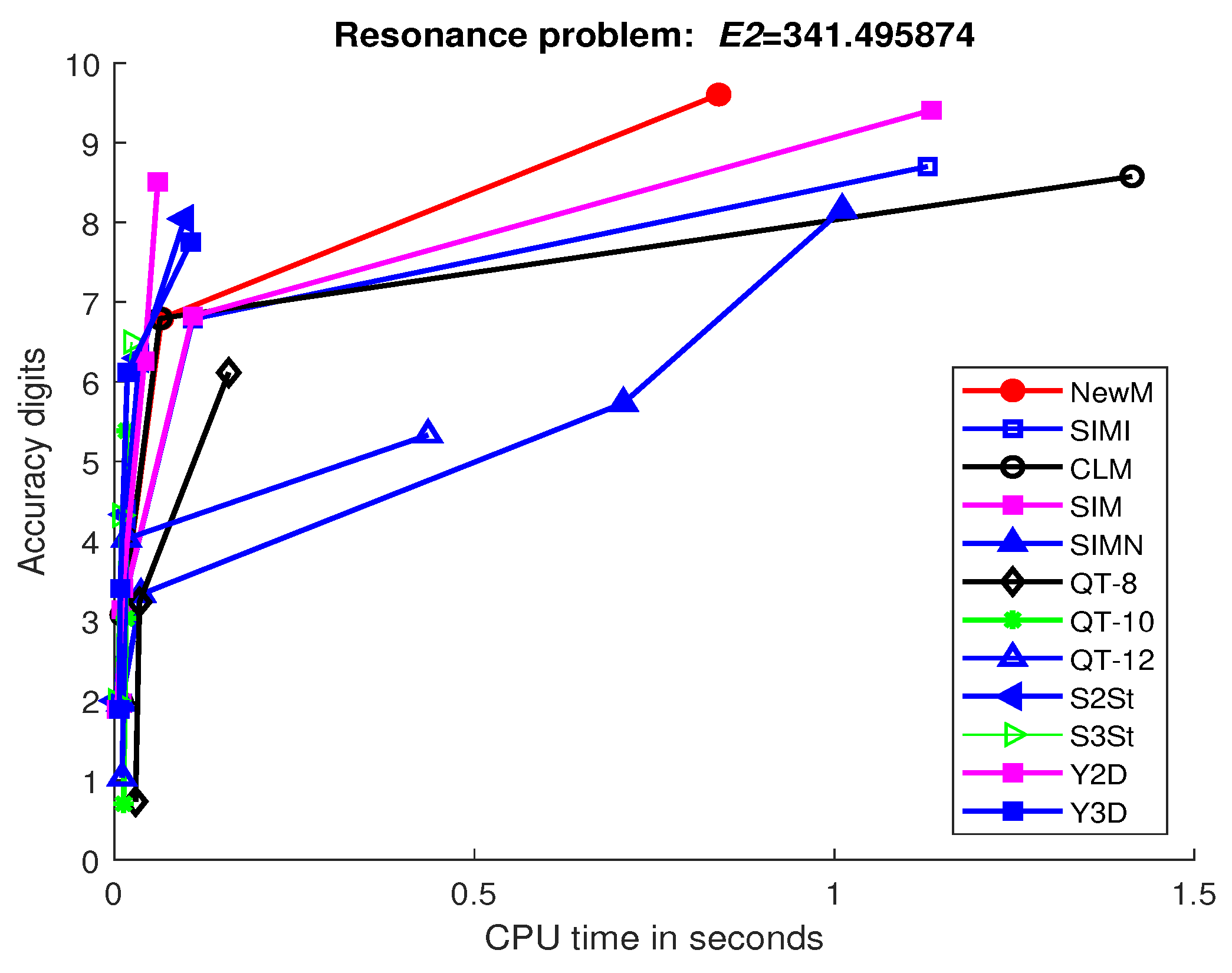 Mathematics 07 01124 g006 Mathematics 07 01124 g006