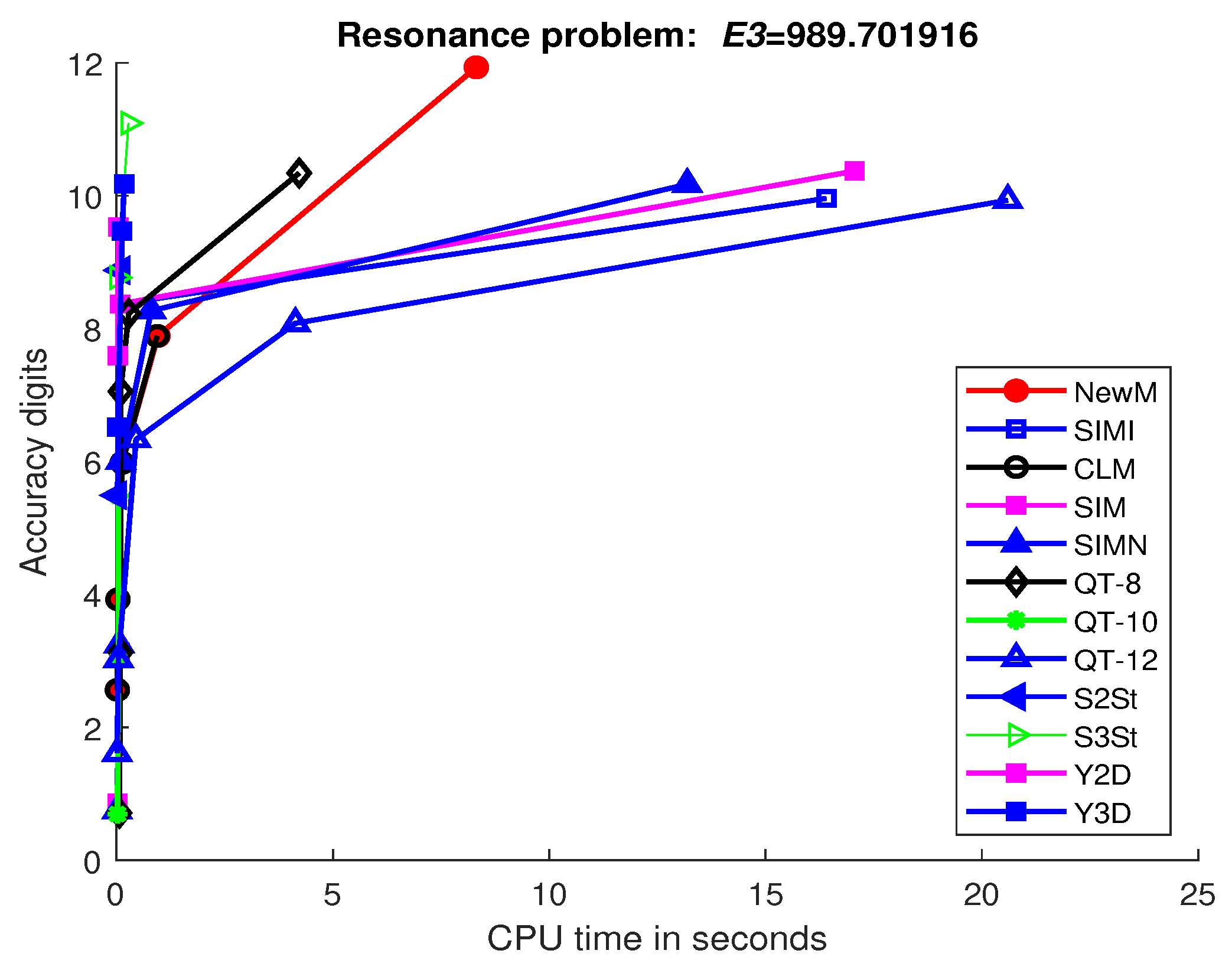 Mathematics 07 01124 g007 Mathematics 07 01124 g007