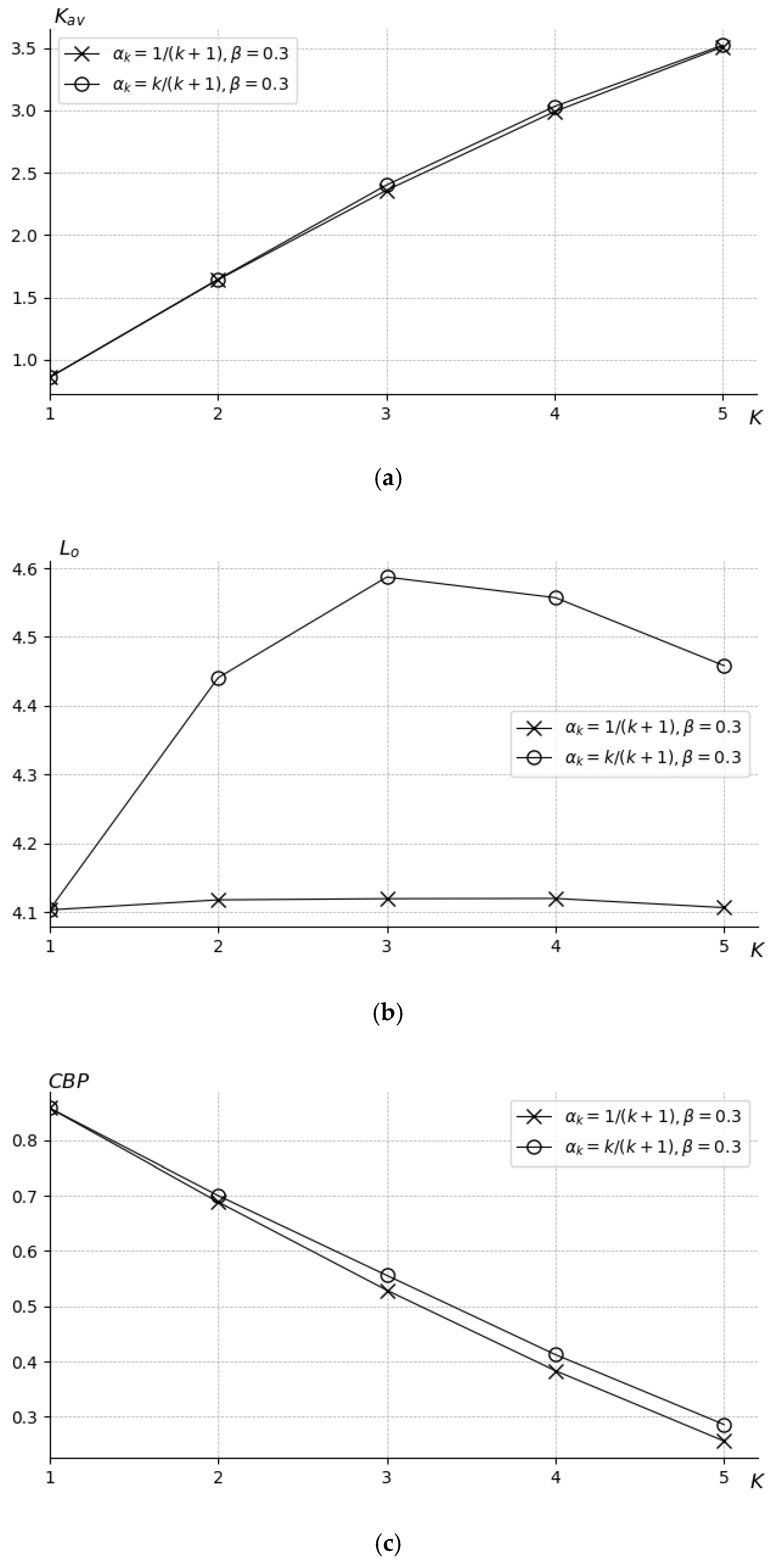 Mathematics 07 01128 g005 550