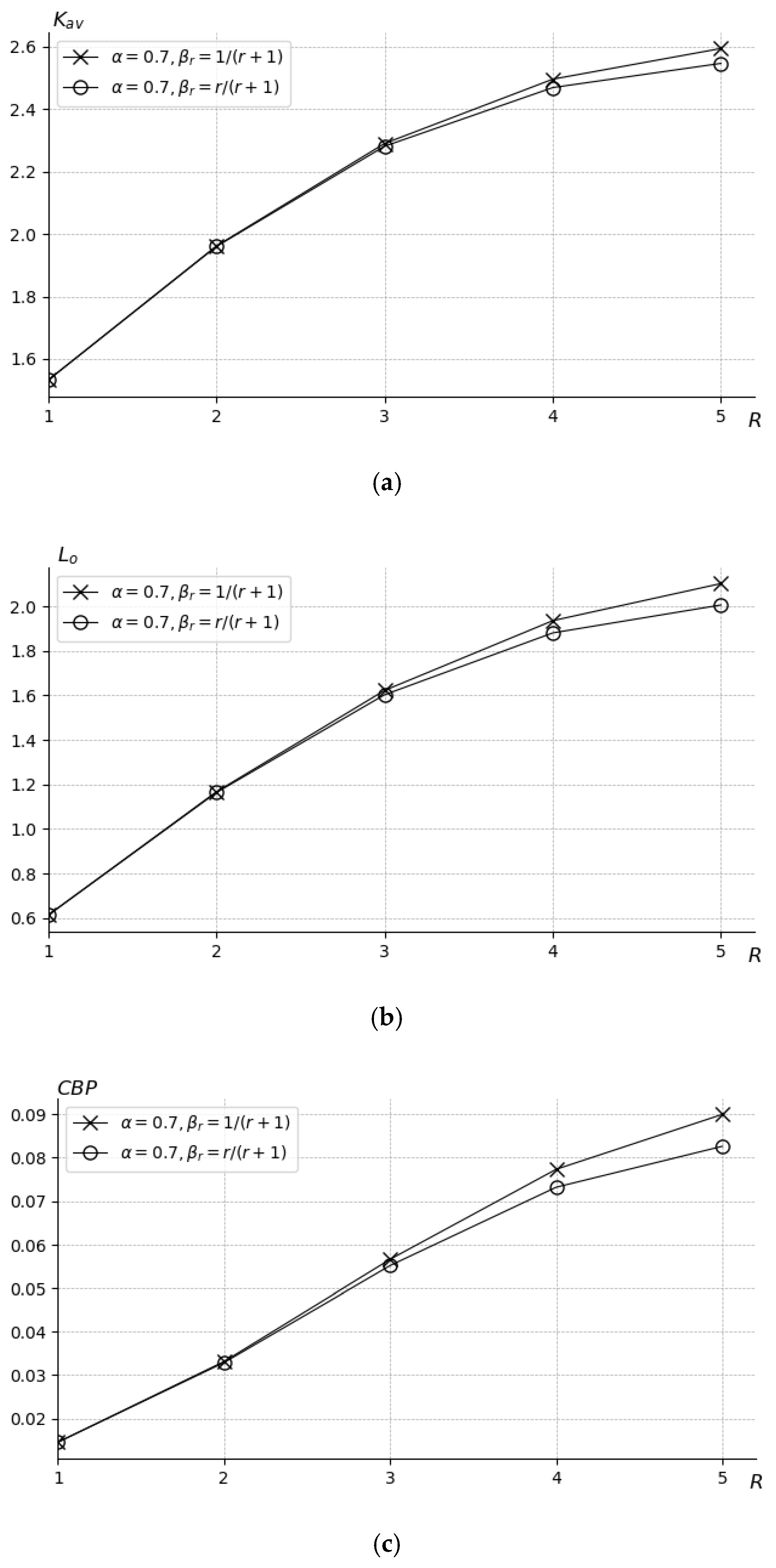 Mathematics 07 01128 g006 550