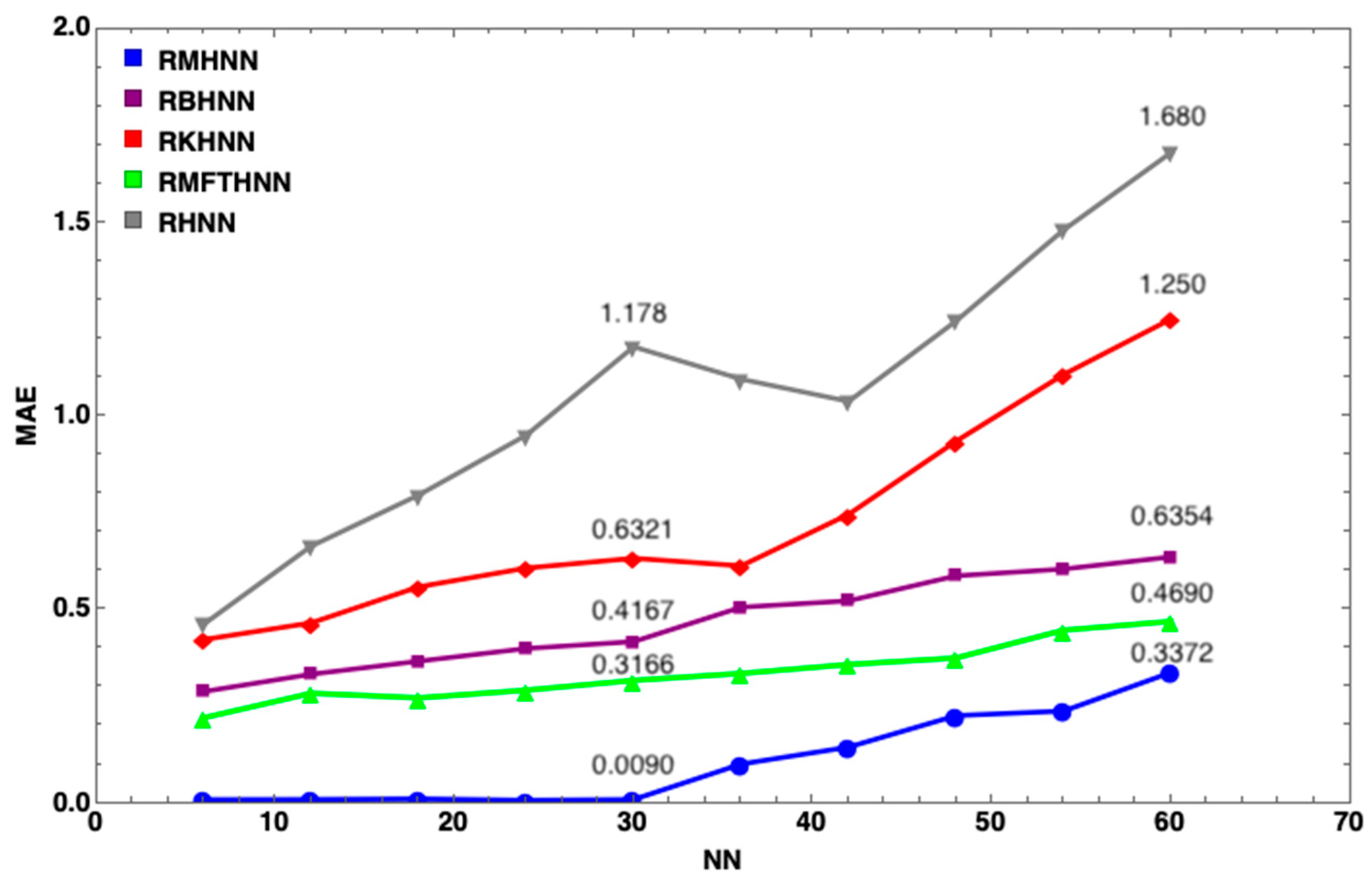 Mathematics 07 01133 g005 Mathematics 07 01133 g005