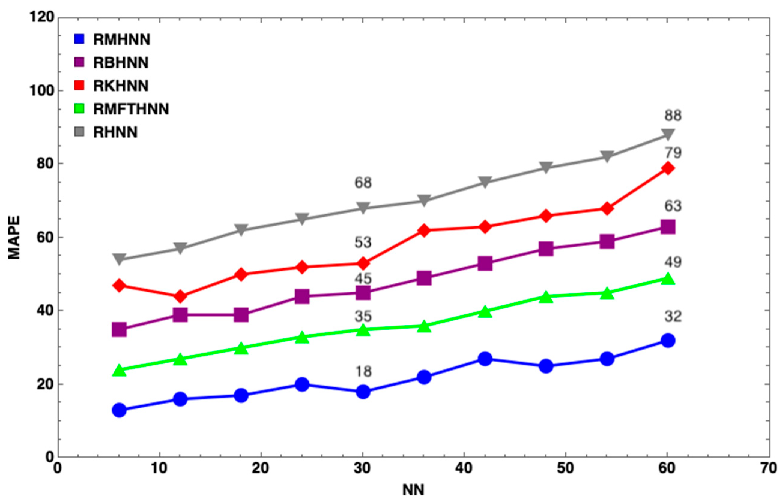 Mathematics 07 01133 g006 Mathematics 07 01133 g006