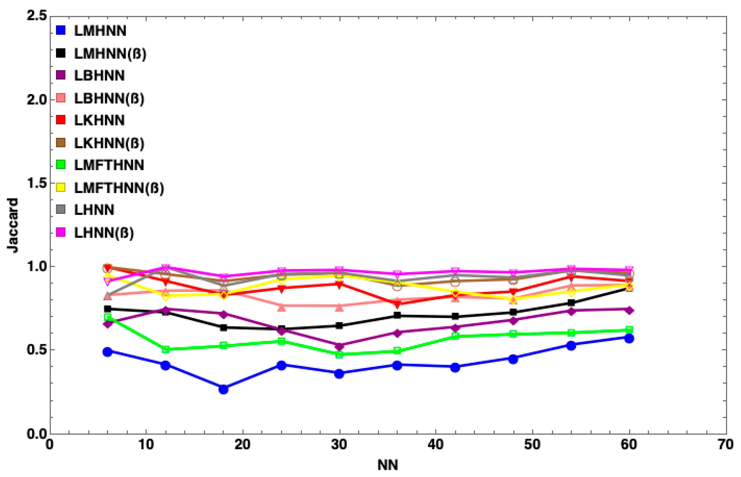Mathematics 07 01133 g007 Mathematics 07 01133 g007