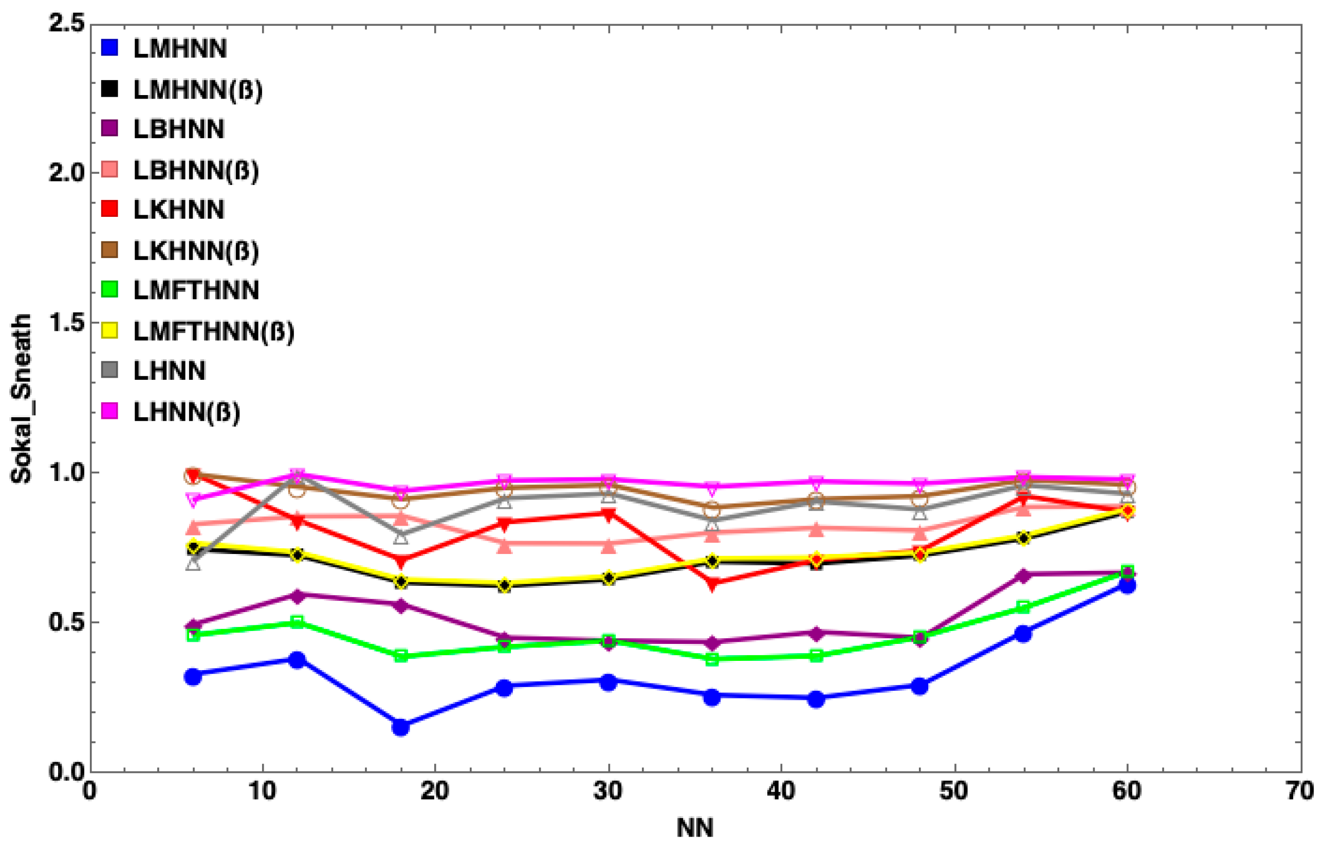 Mathematics 07 01133 g008 Mathematics 07 01133 g008