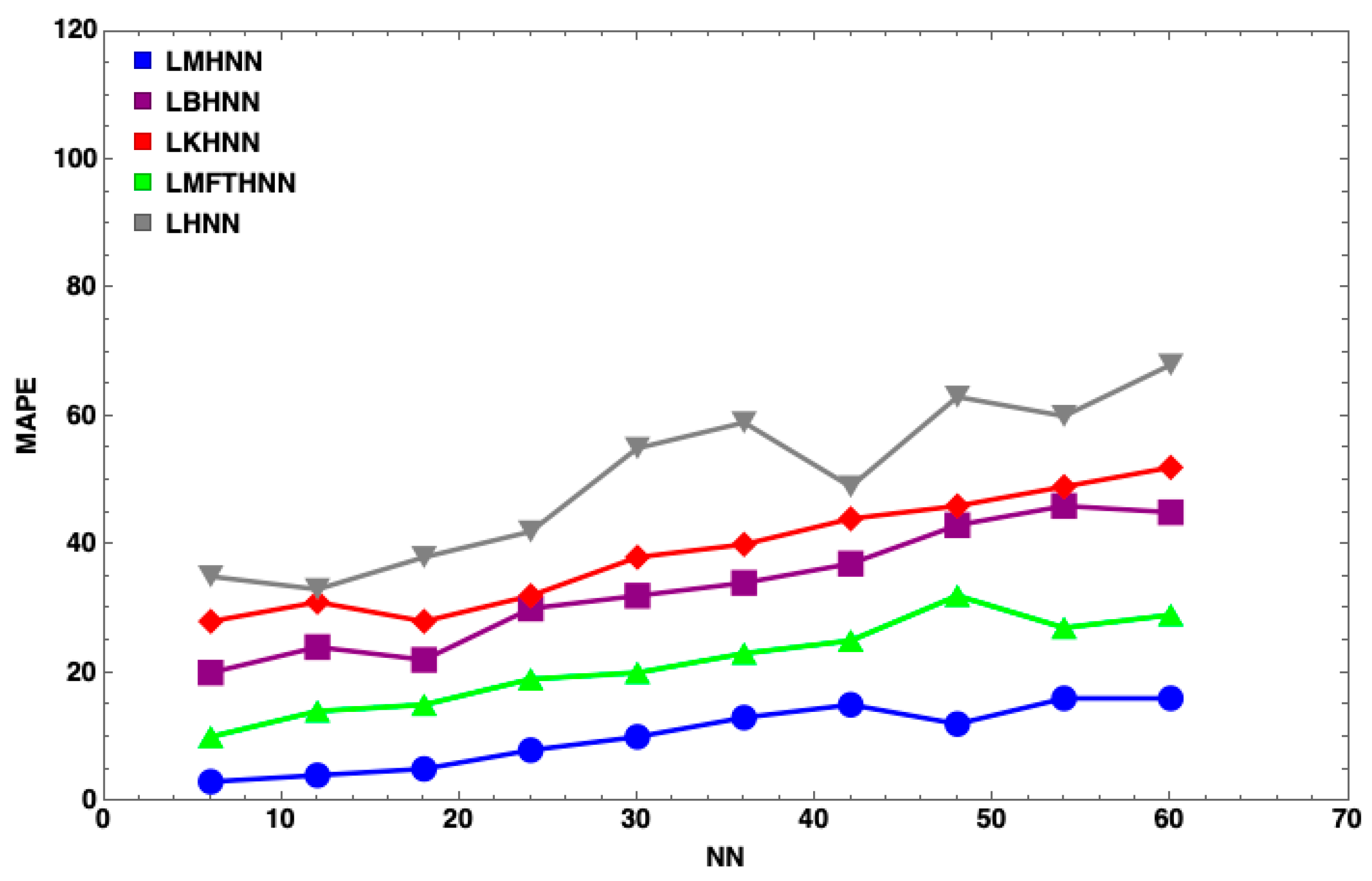 Mathematics 07 01133 g016 Mathematics 07 01133 g016