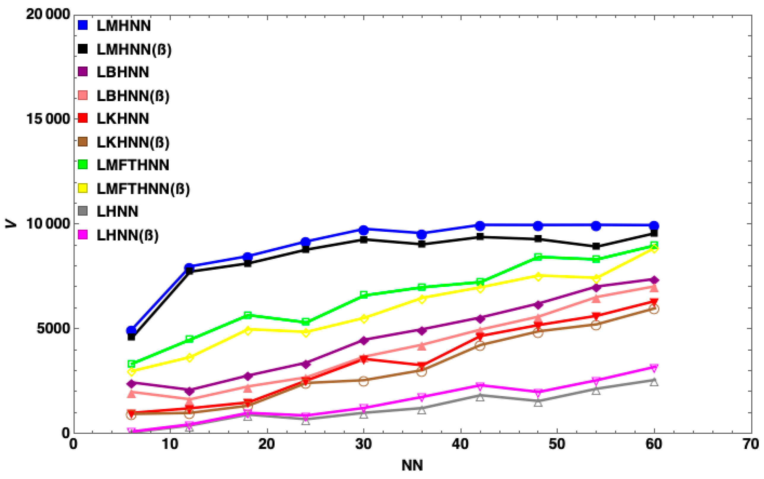 Mathematics 07 01133 g017 Mathematics 07 01133 g017