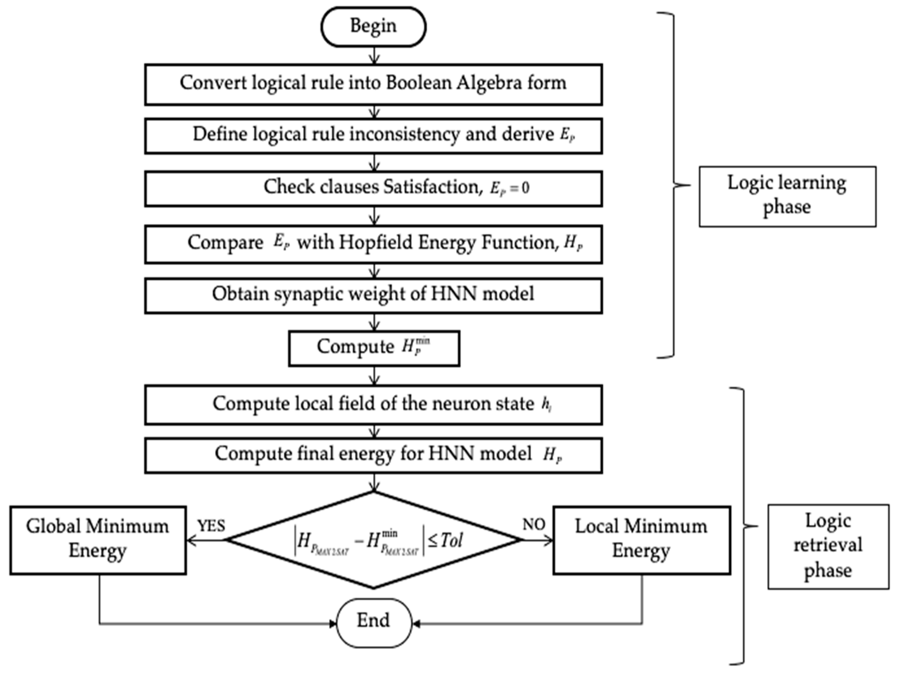 Mathematics 07 01133 g0a1 Mathematics 07 01133 g0a1