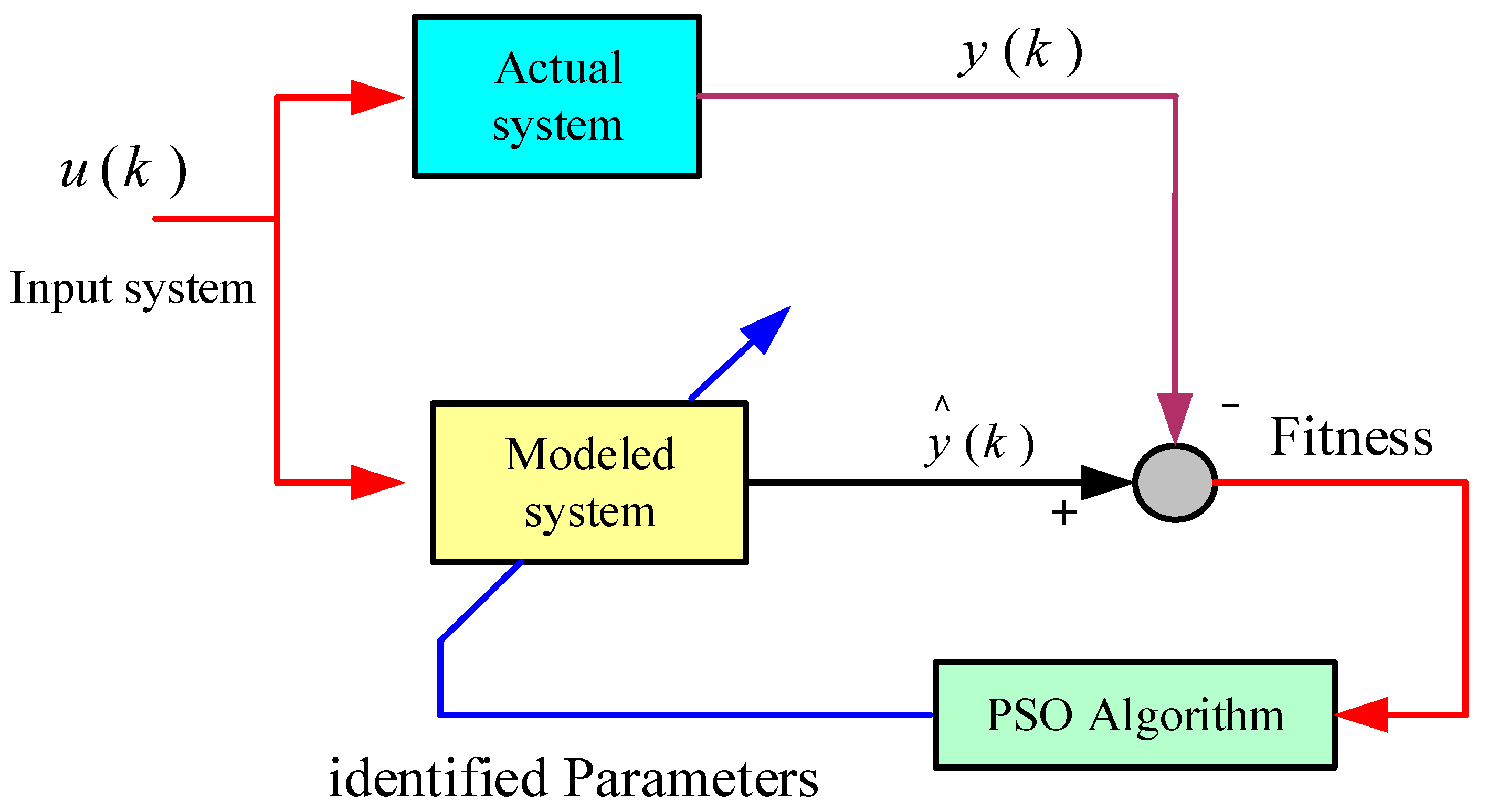 Mathematics 07 01135 g002