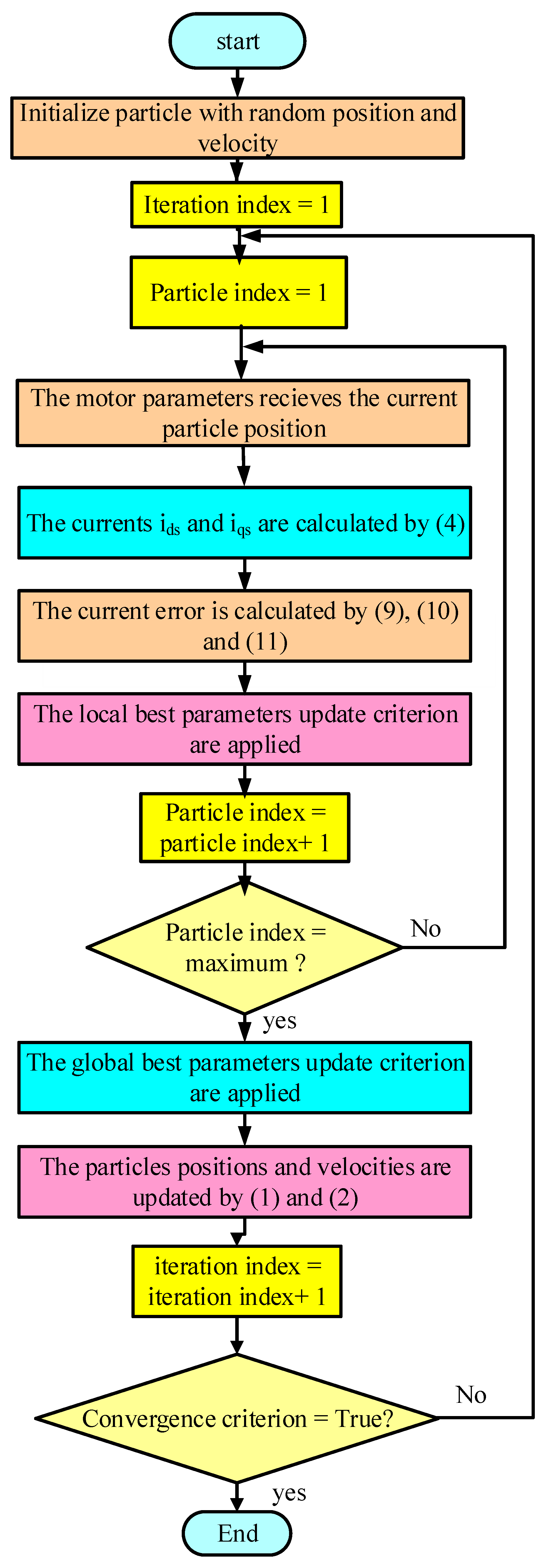 Mathematics 07 01135 g003