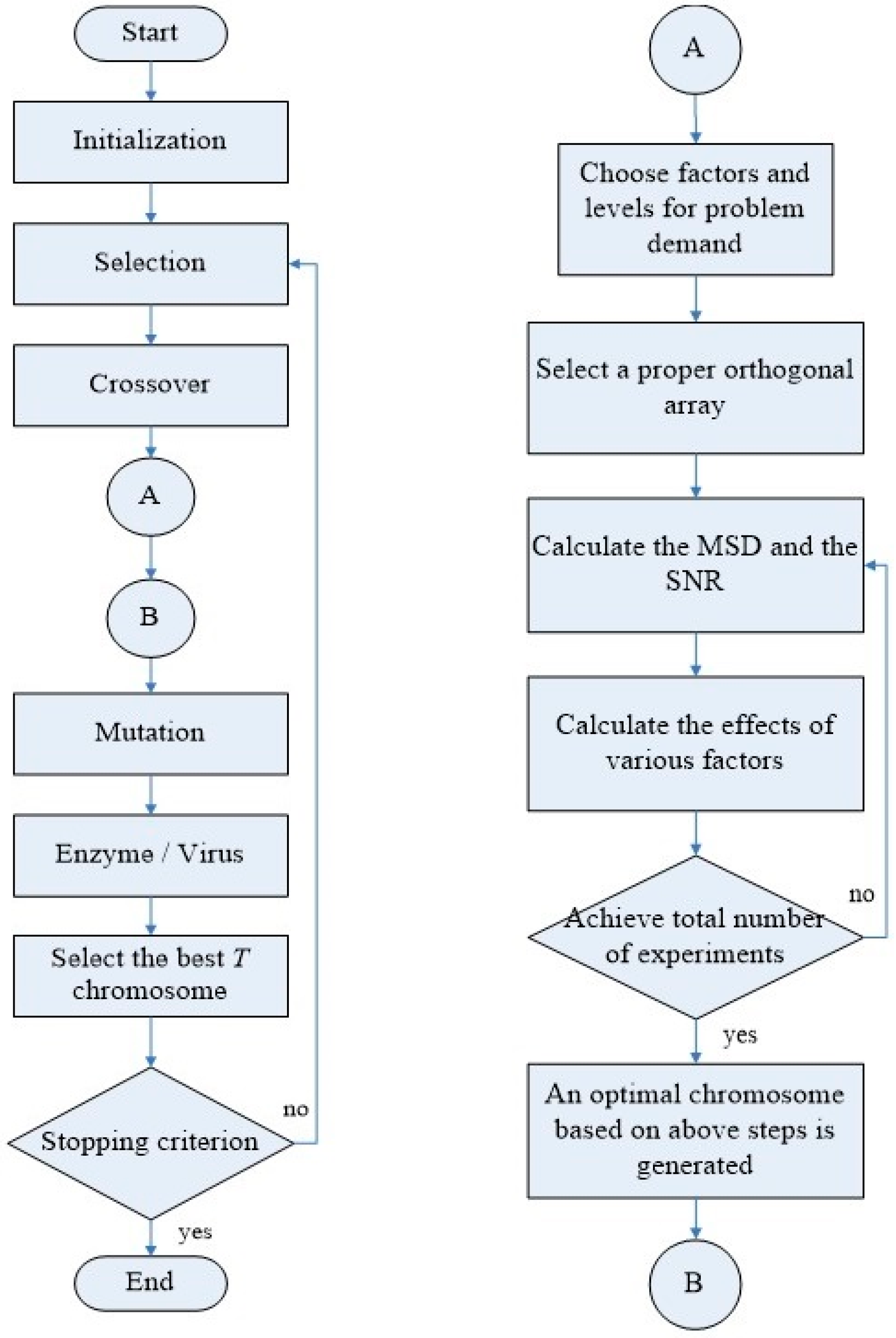 Smc Math Chart