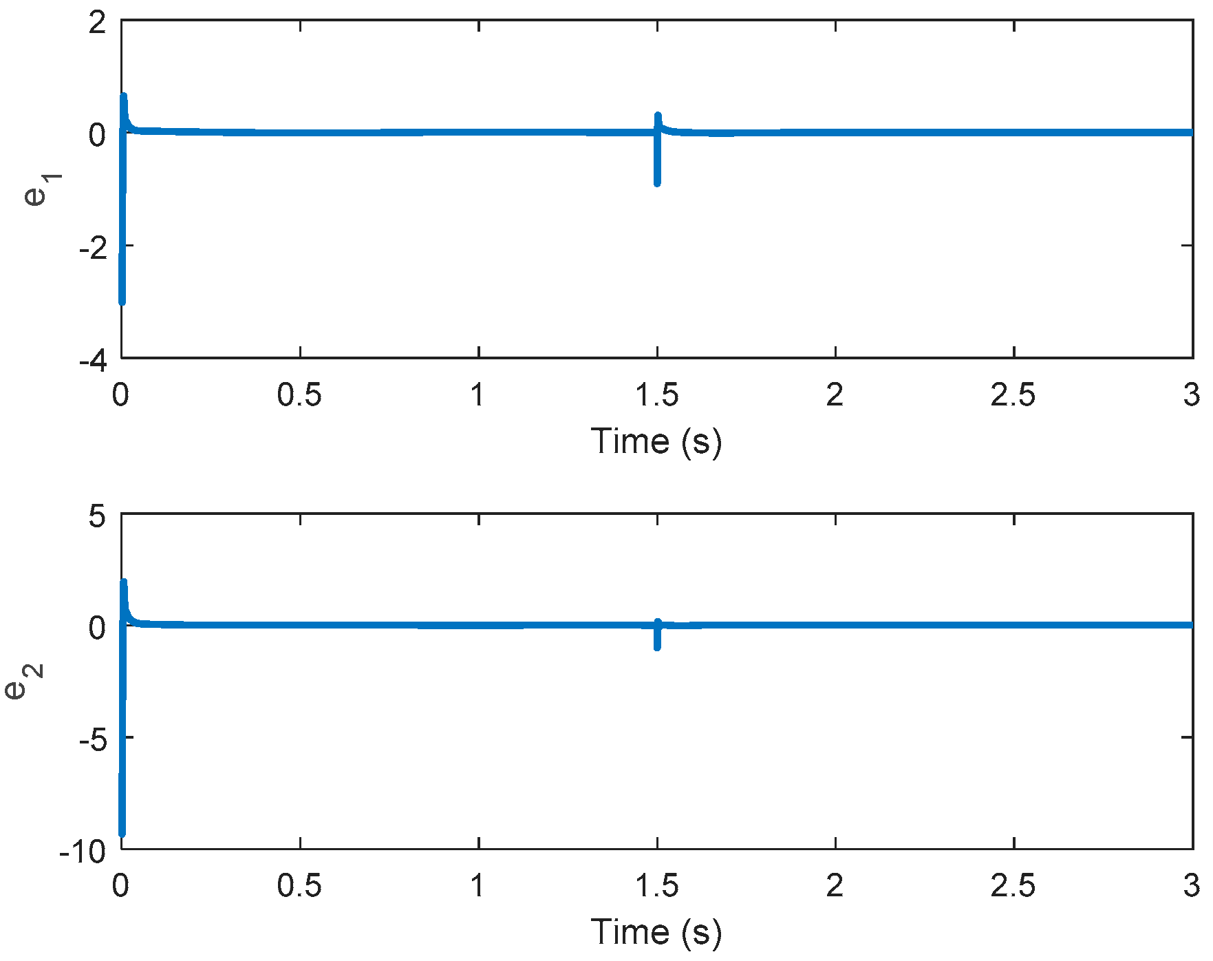 Mathematics 07 01141 g003 550