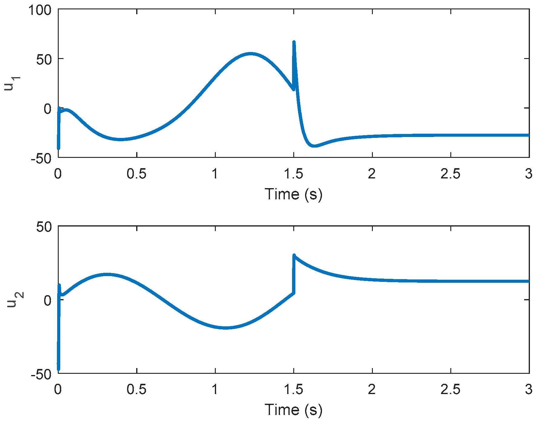 Mathematics 07 01141 g004 550