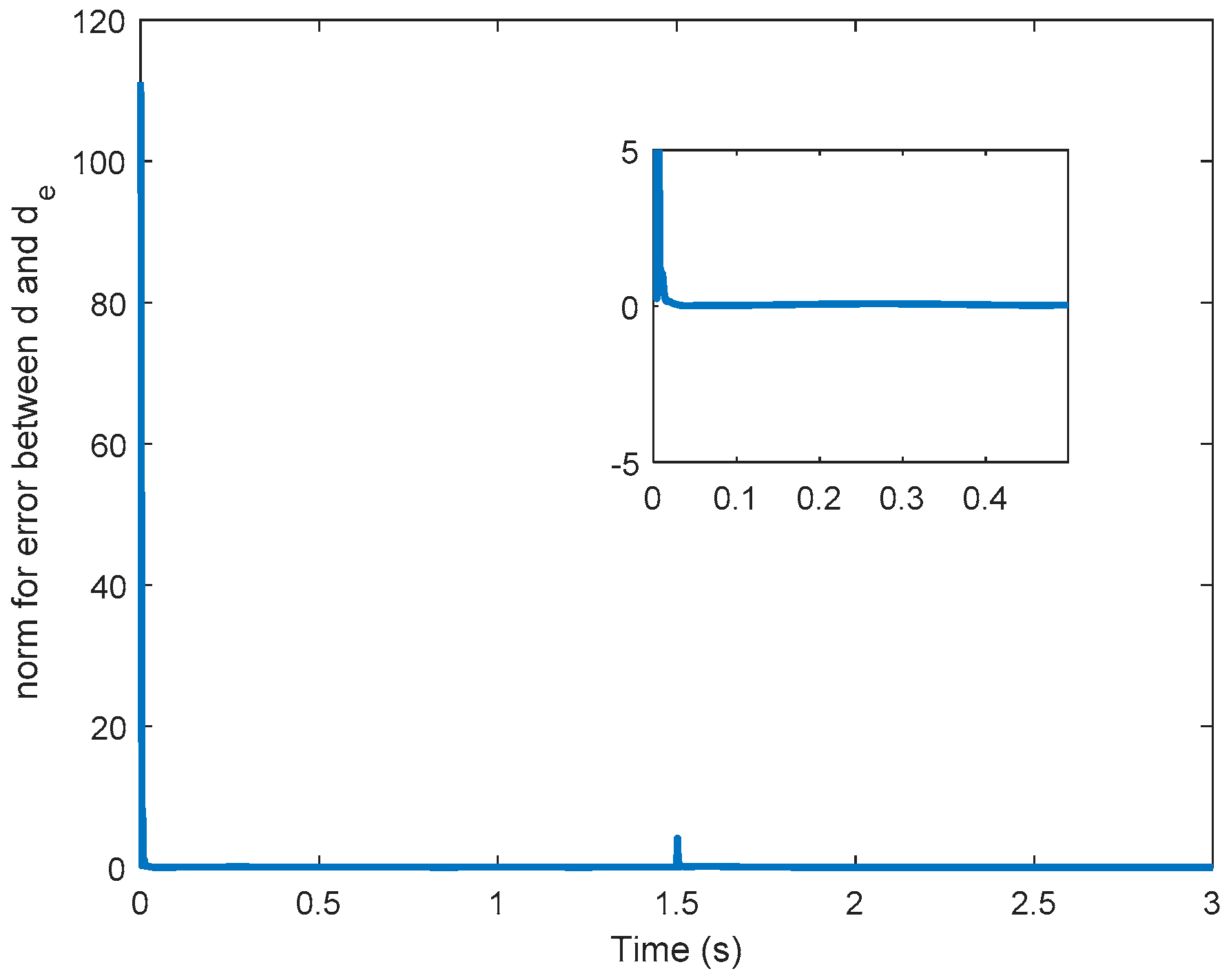 Mathematics 07 01141 g006 550