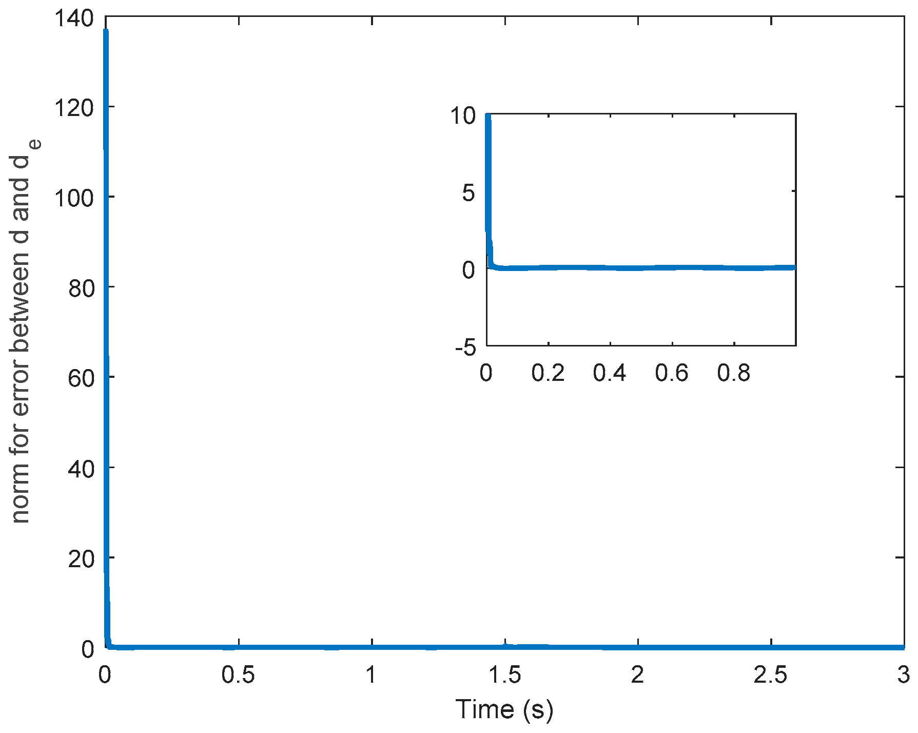 Mathematics 07 01141 g011 550