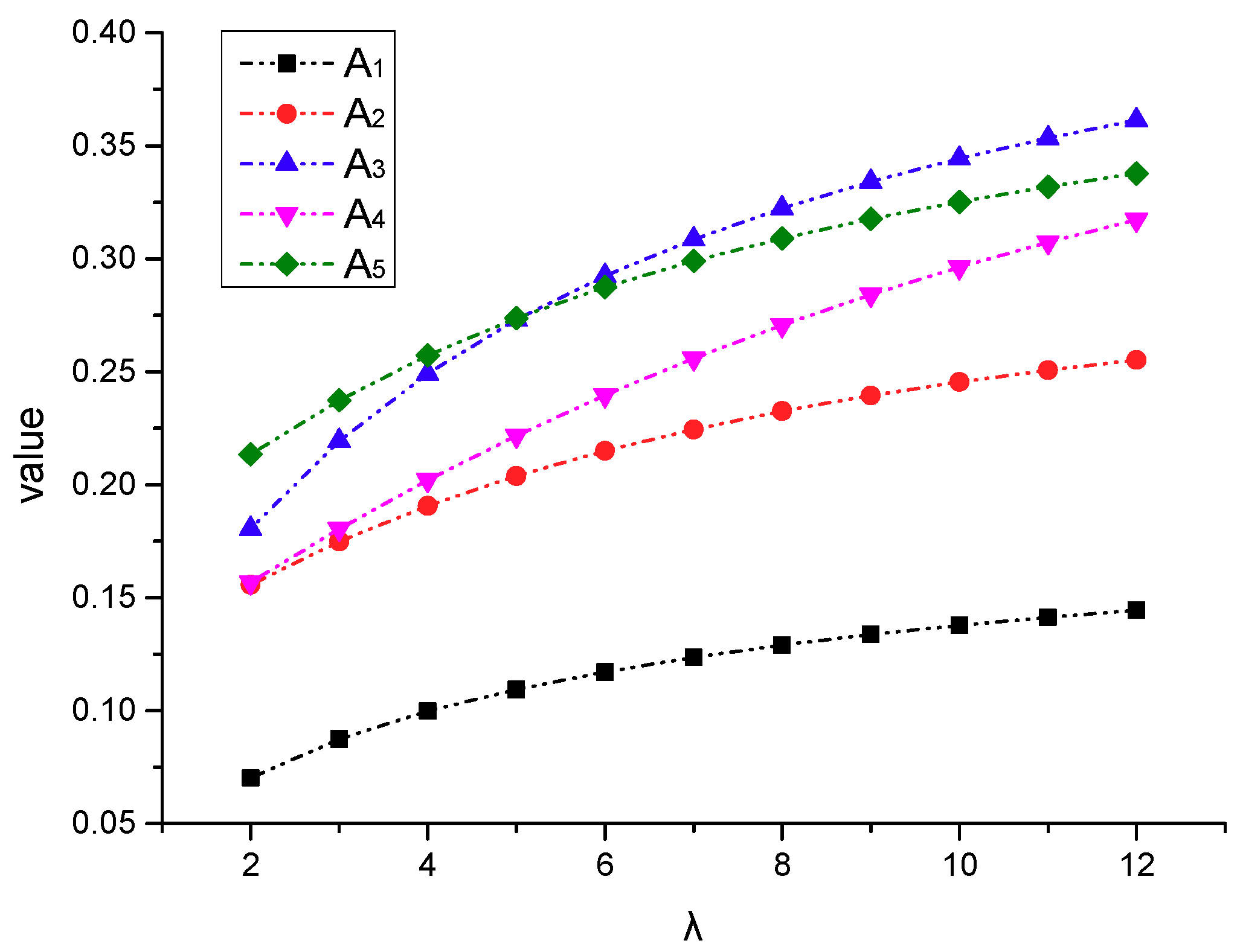 Mathematics 07 01142 g003 Mathematics 07 01142 g003