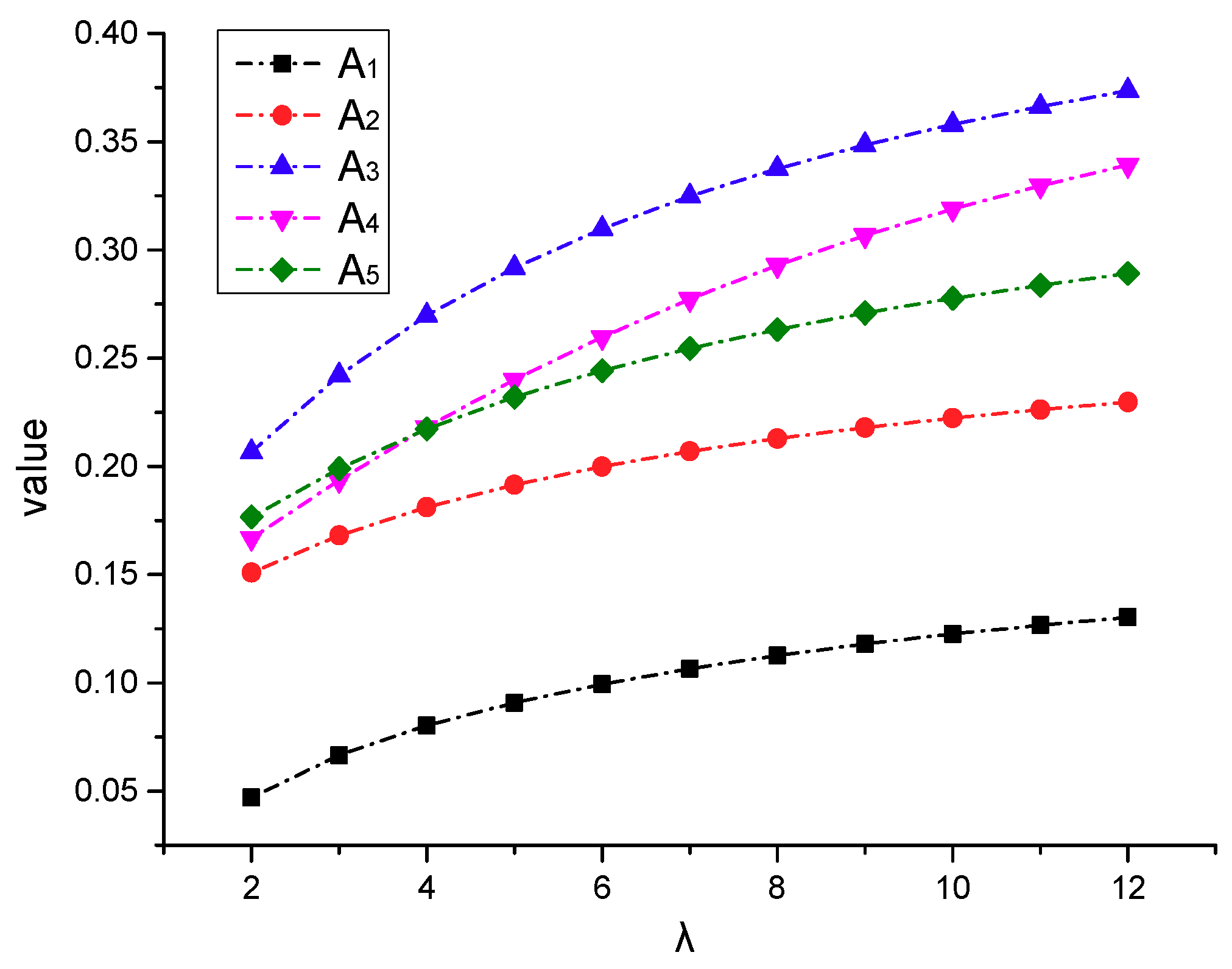 Mathematics 07 01142 g004 Mathematics 07 01142 g004