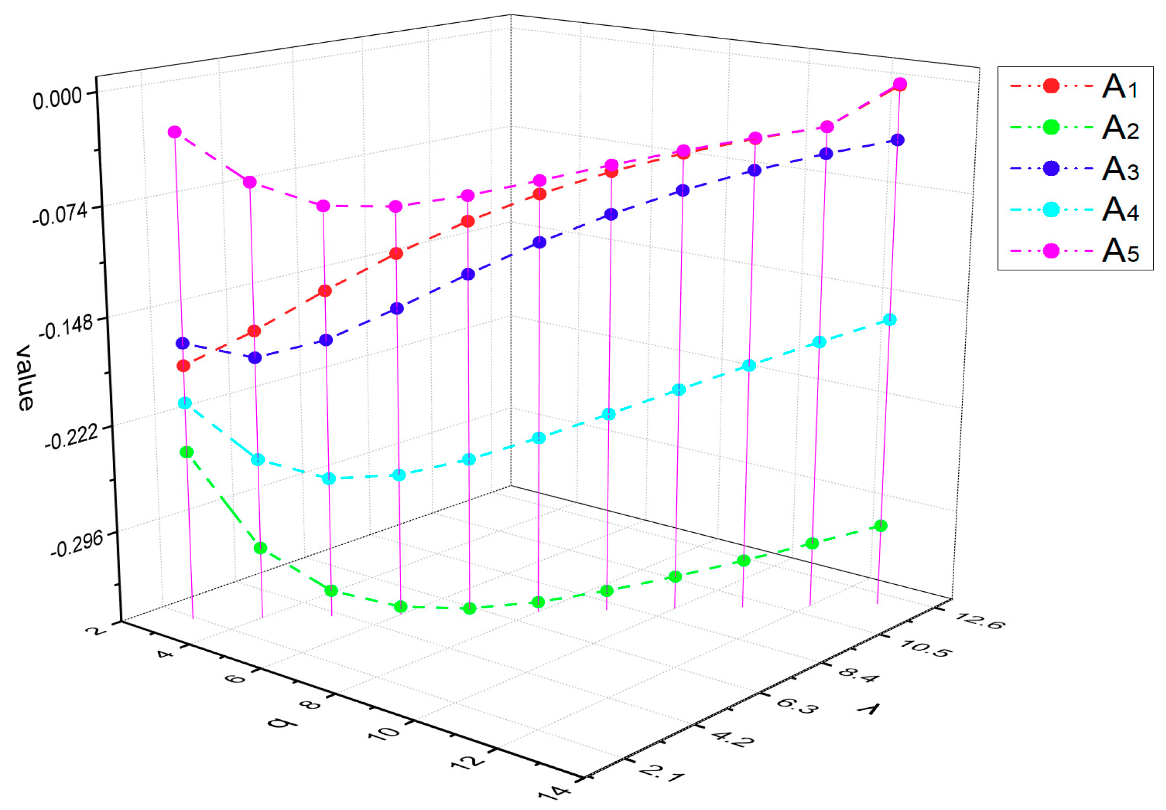 Mathematics 07 01142 g006 Mathematics 07 01142 g006