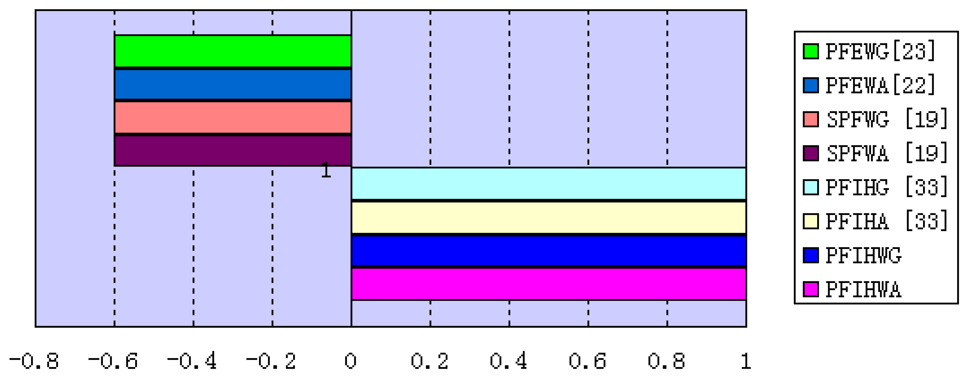 Mathematics 07 01150 g001