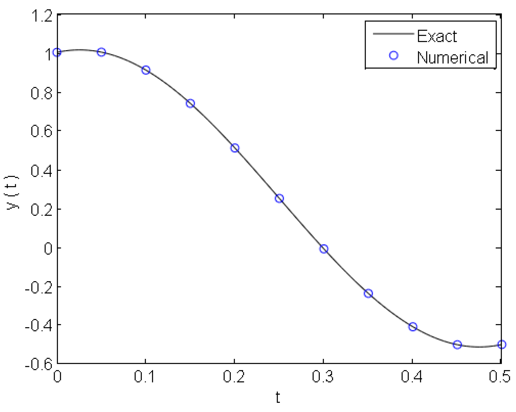 Mathematics 07 01154 g003