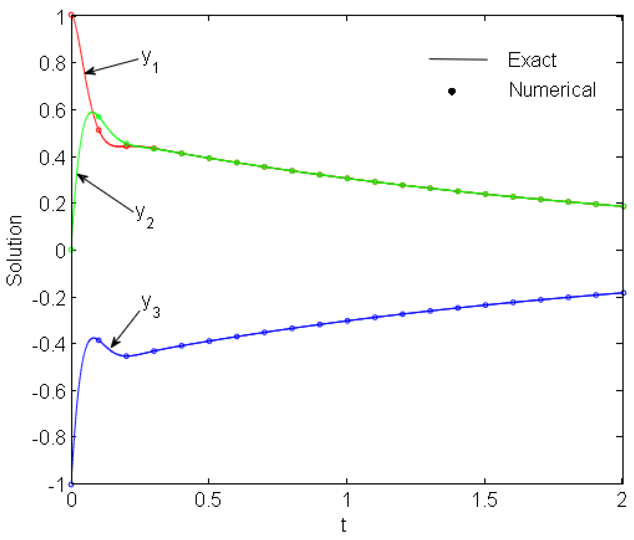 Mathematics 07 01154 g005