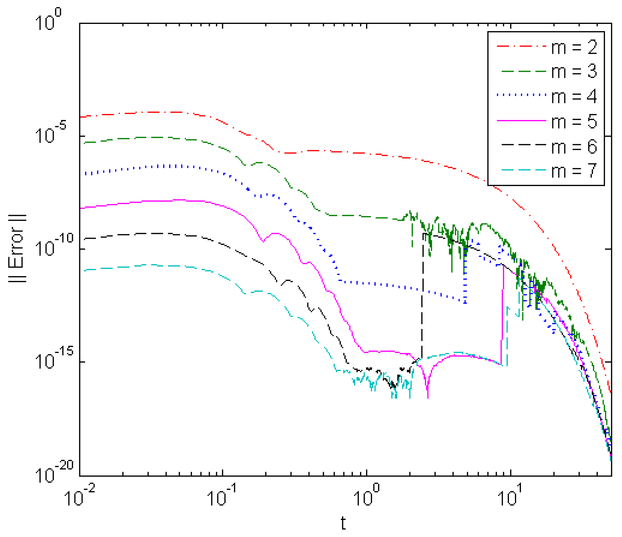 Mathematics 07 01154 g007