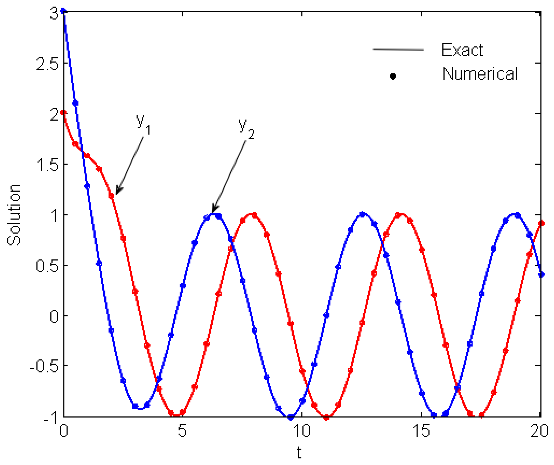 Mathematics 07 01154 g008