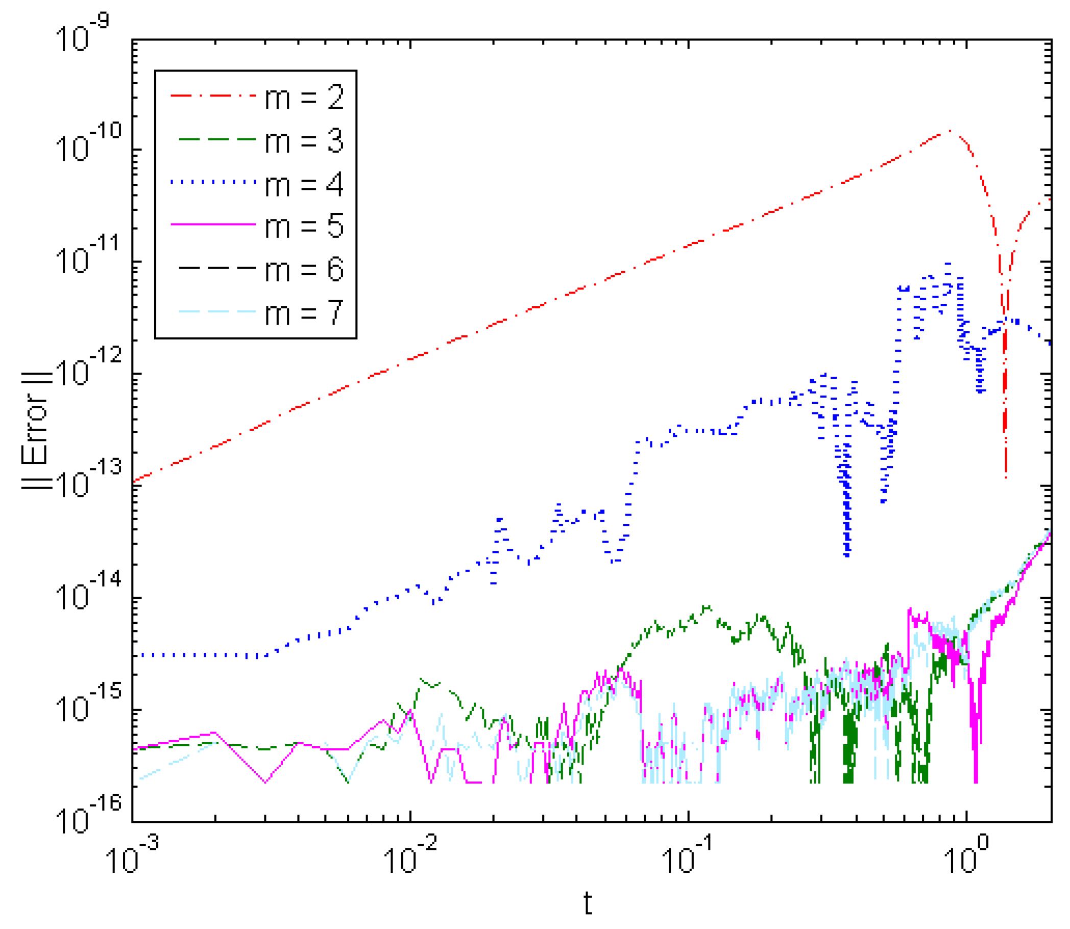 Mathematics 07 01154 g009
