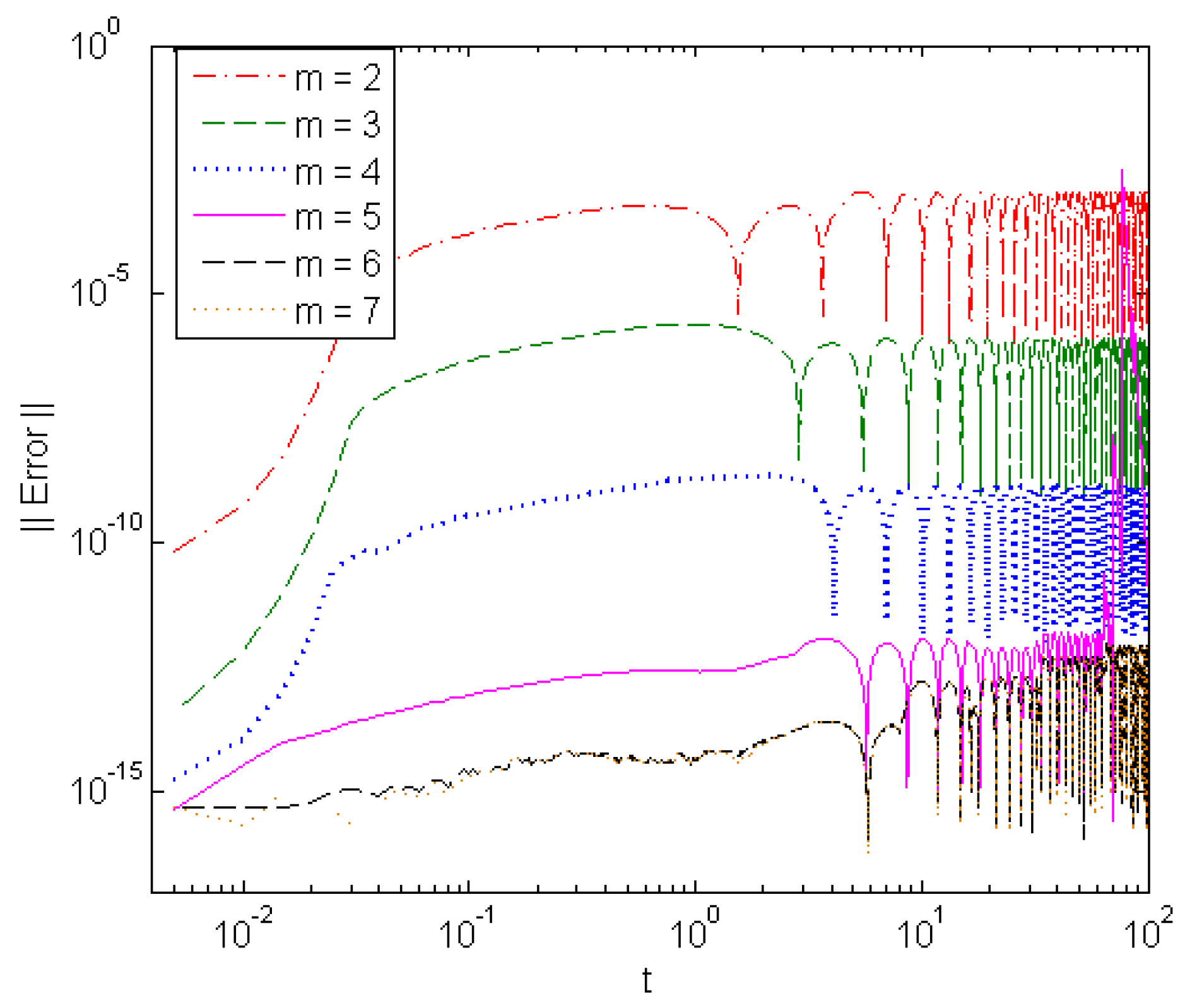 Mathematics 07 01154 g010