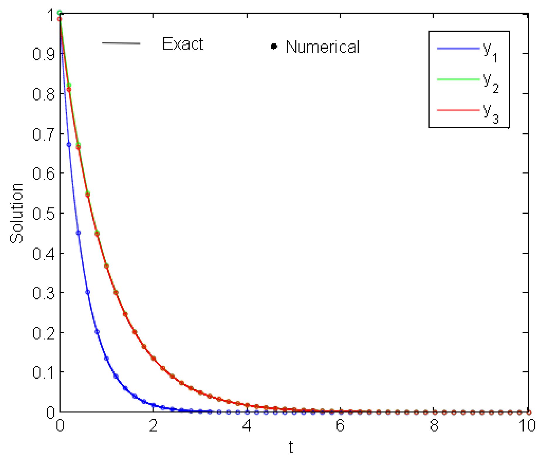 Mathematics 07 01154 g012