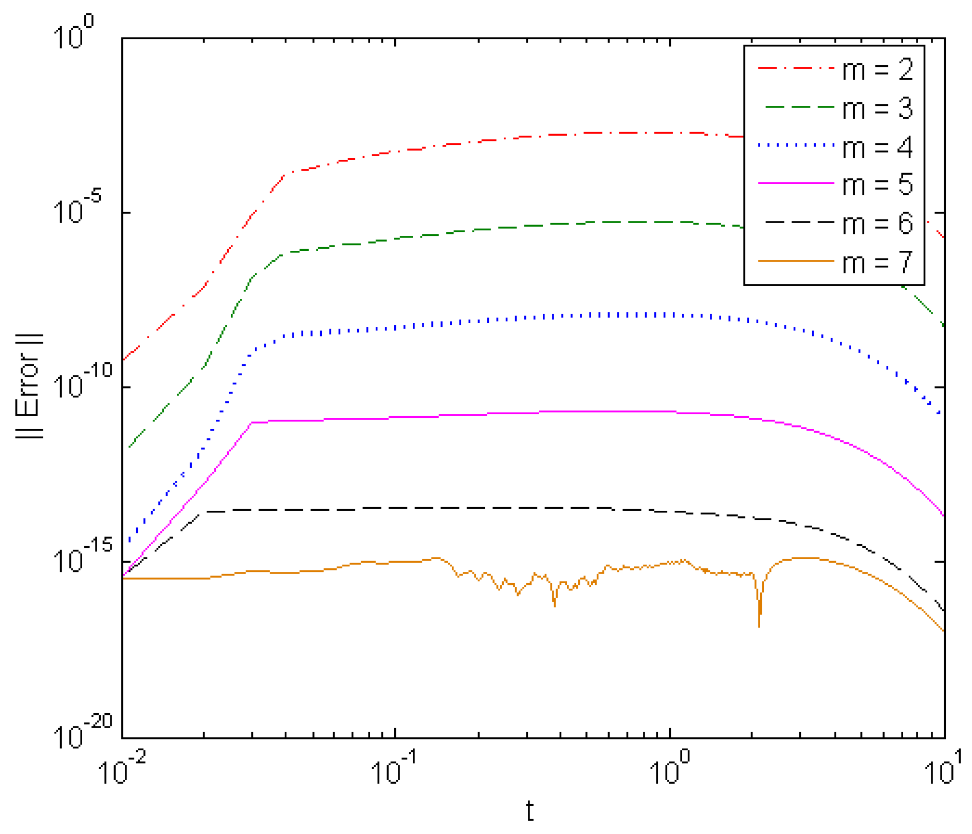 Mathematics 07 01154 g013