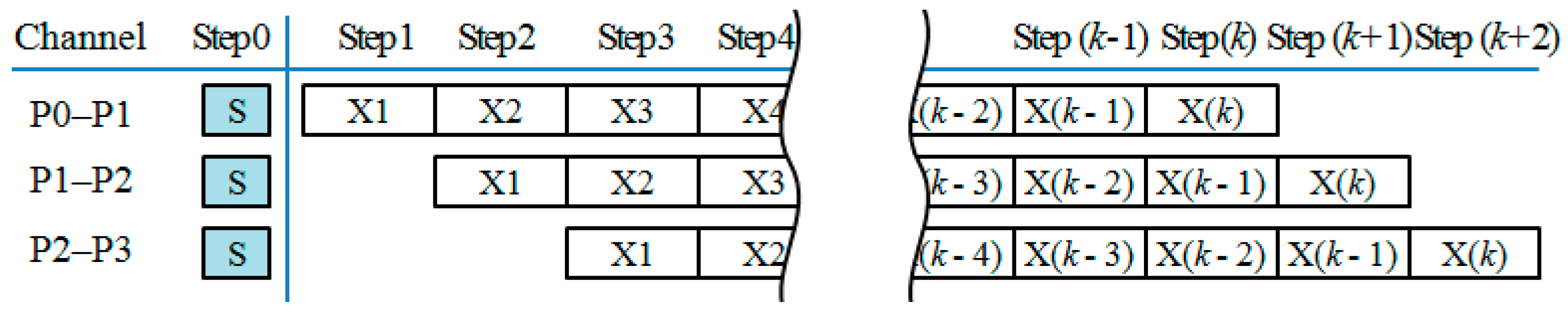 Mathematics 07 01159 g006