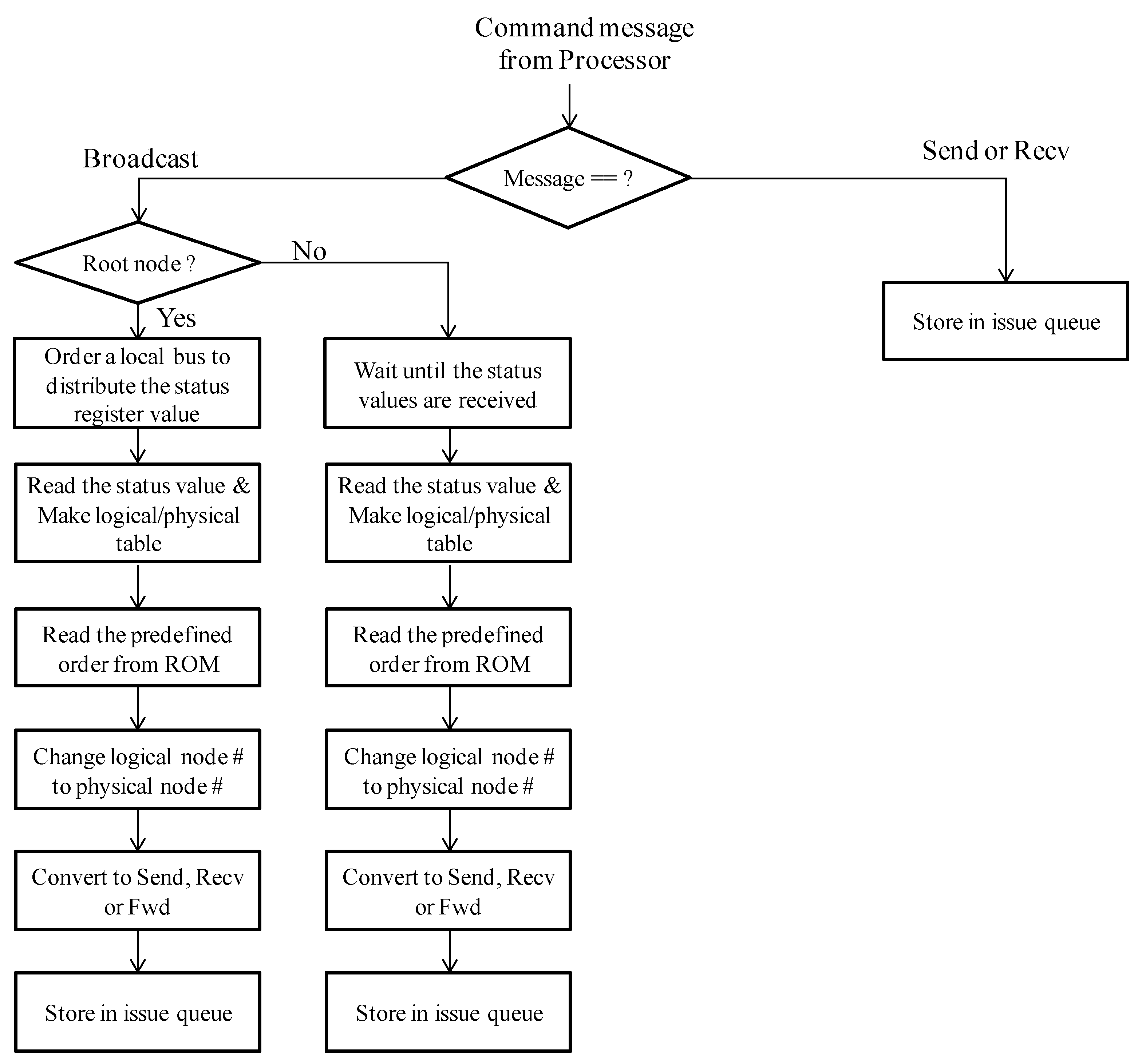 Mathematics 07 01159 g016