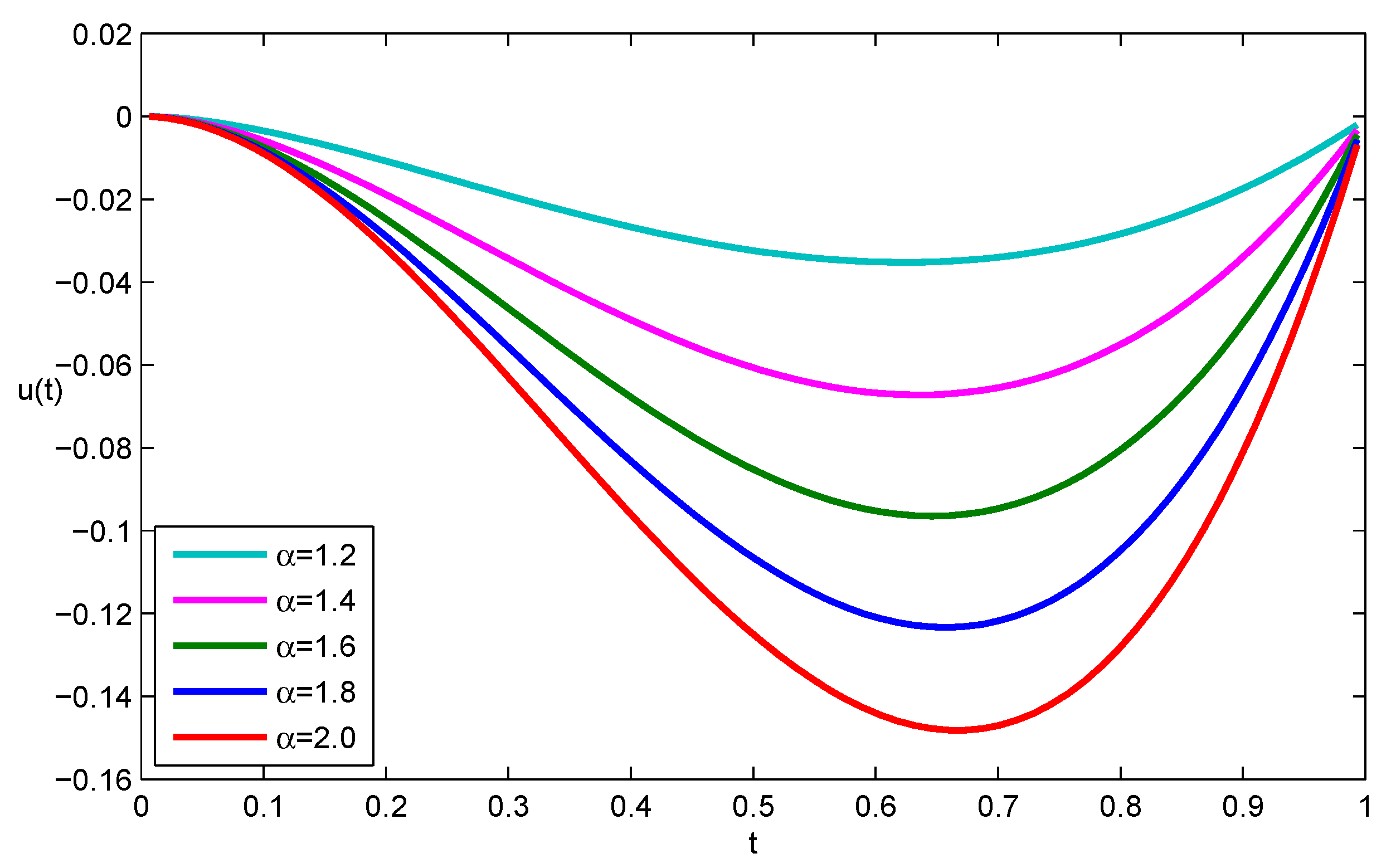 Mathematics 07 01164 g002 Mathematics 07 01164 g002
