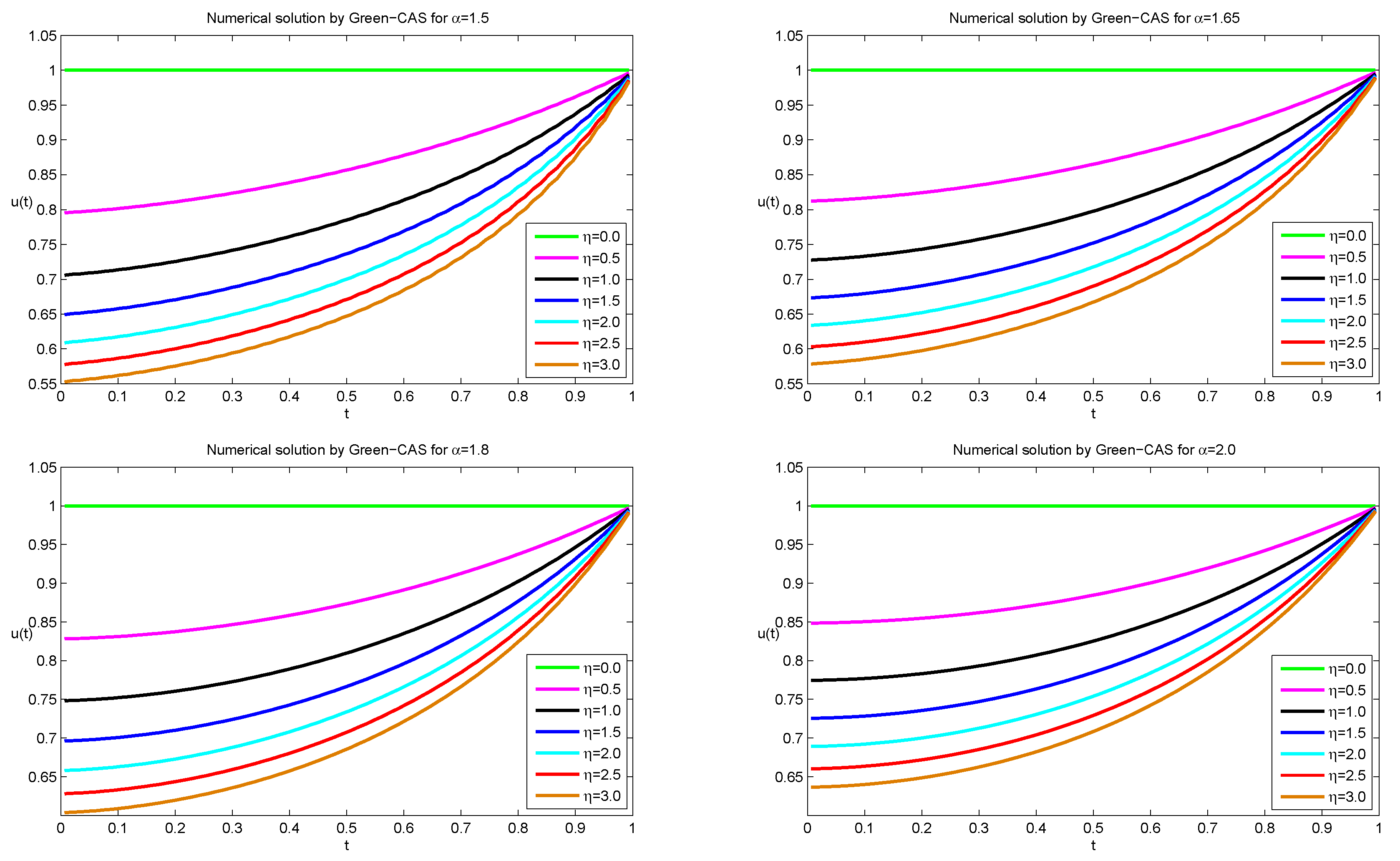 Mathematics 07 01164 g003 Mathematics 07 01164 g003