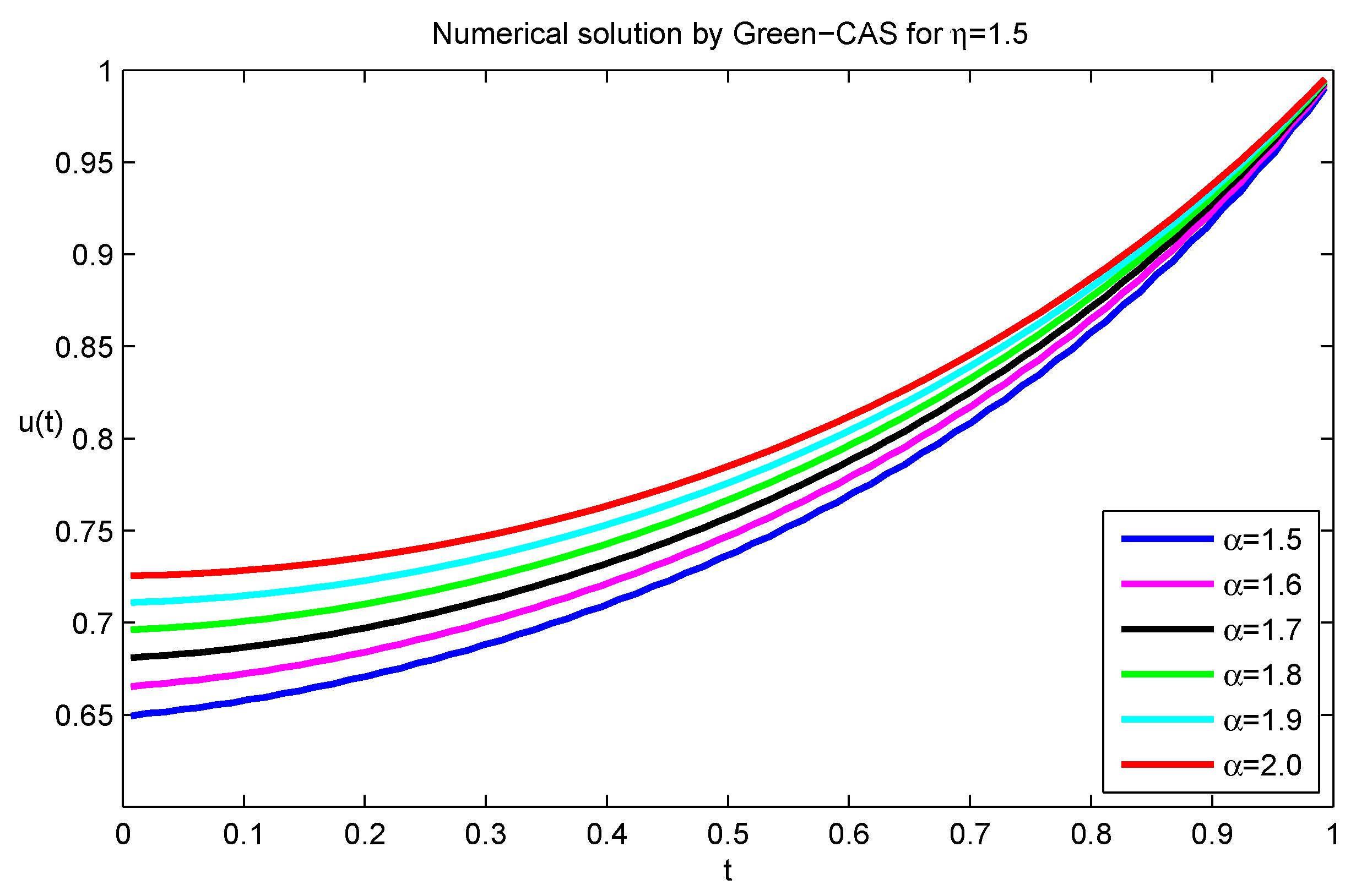 Mathematics 07 01164 g004 Mathematics 07 01164 g004