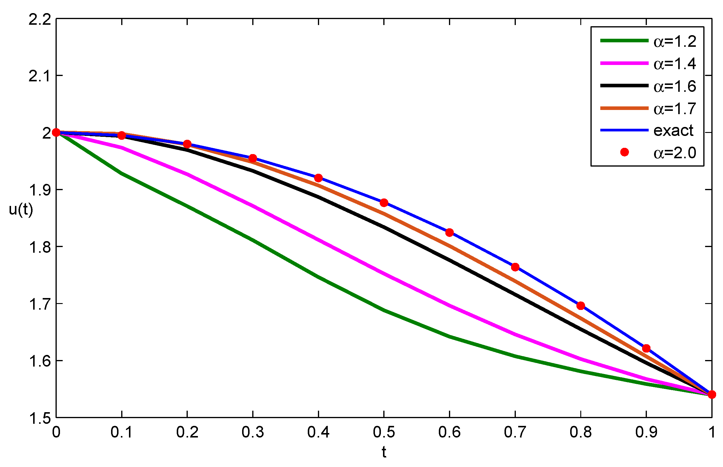 Mathematics 07 01164 g005 Mathematics 07 01164 g005